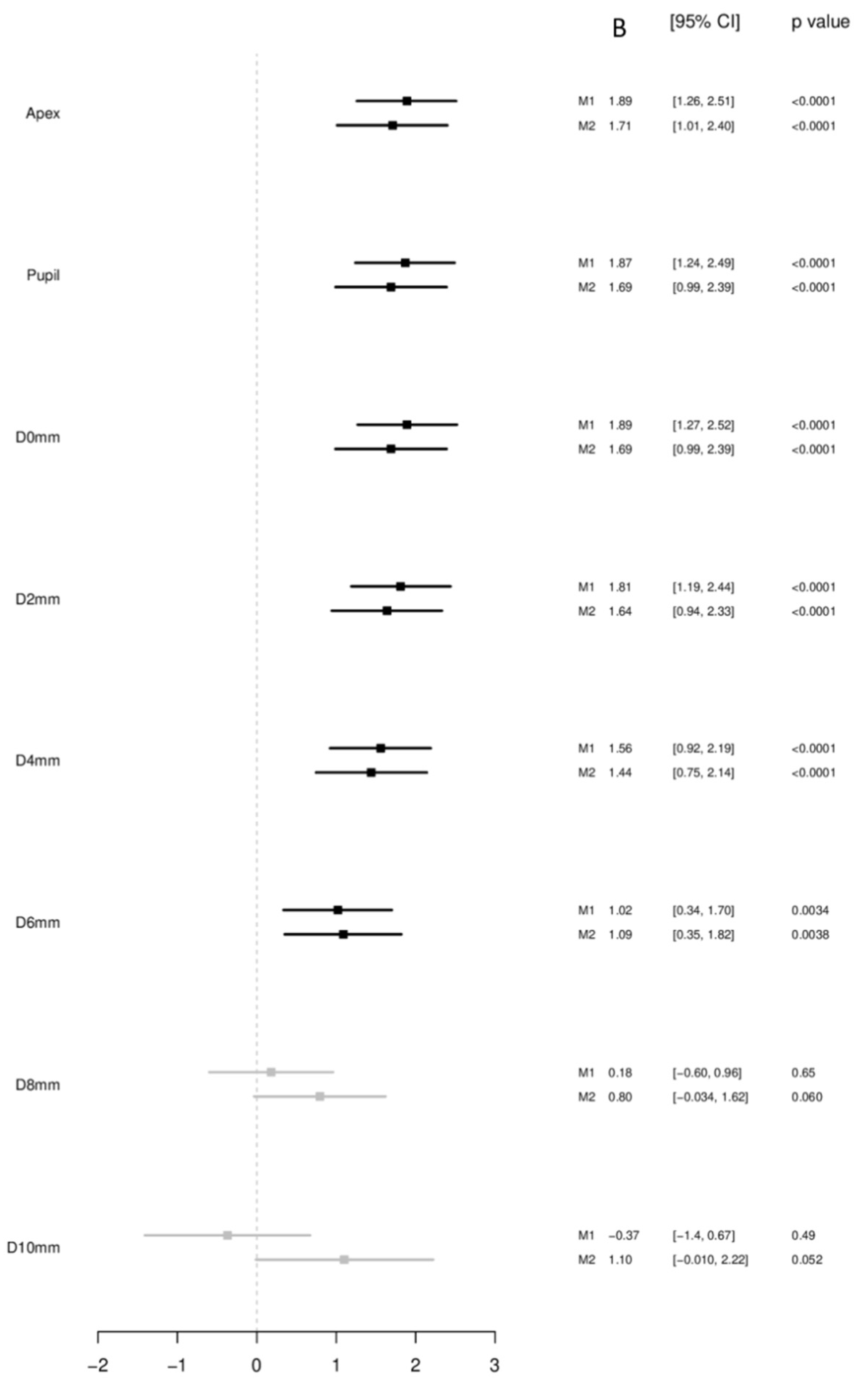 Children 08 01006 g002