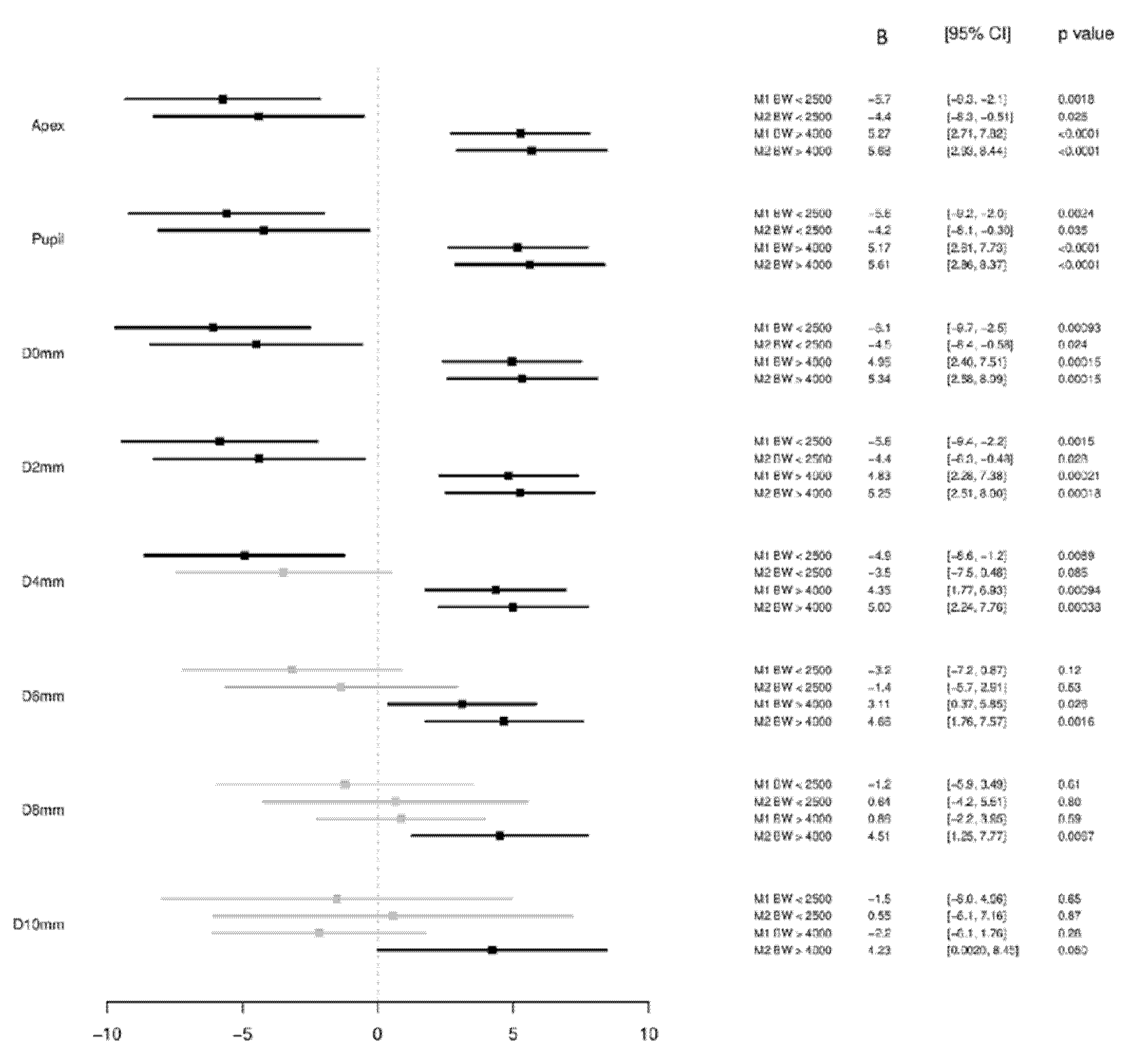 Children 08 01006 g003