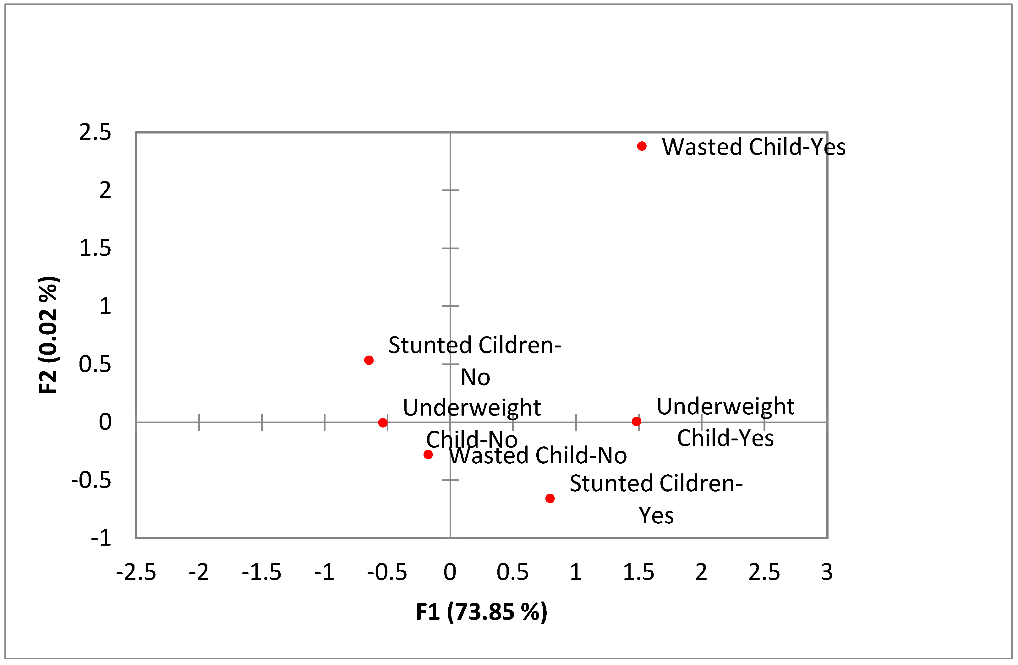 Children 08 01010 g003 Children 08 01010 g003