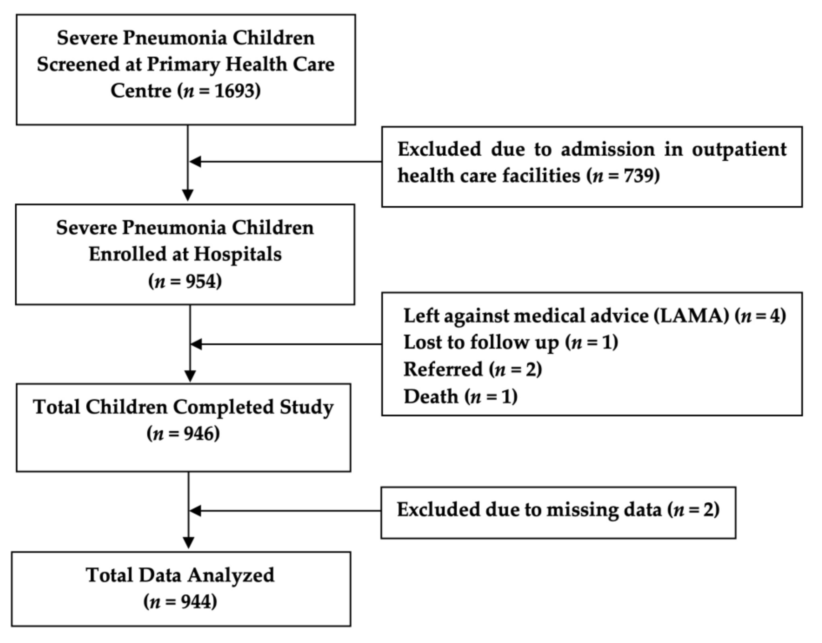 Children 08 01036 g001
