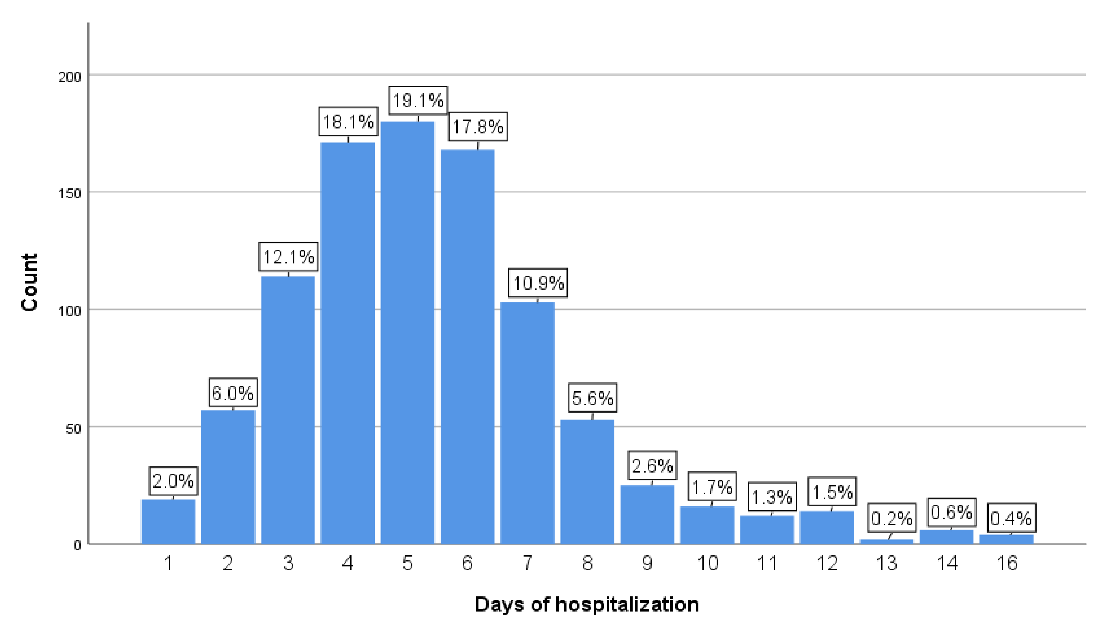 Children 08 01036 g002