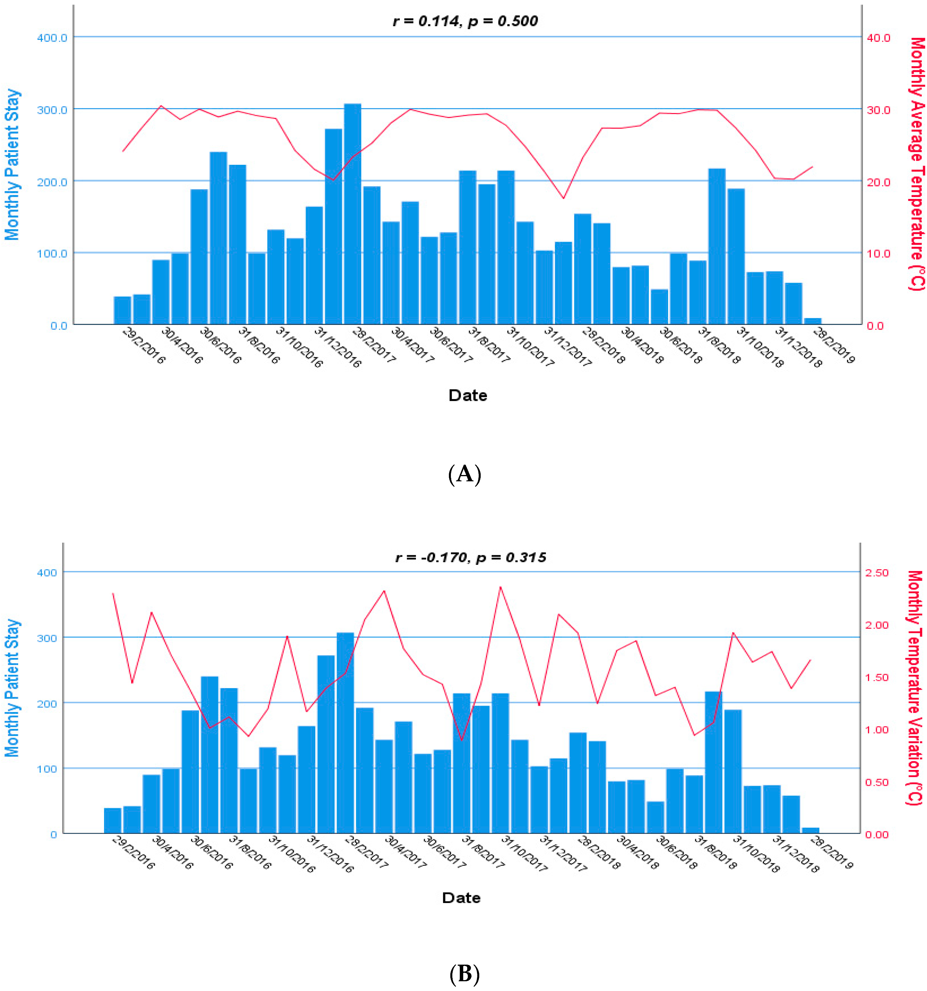 Children 08 01036 g003a