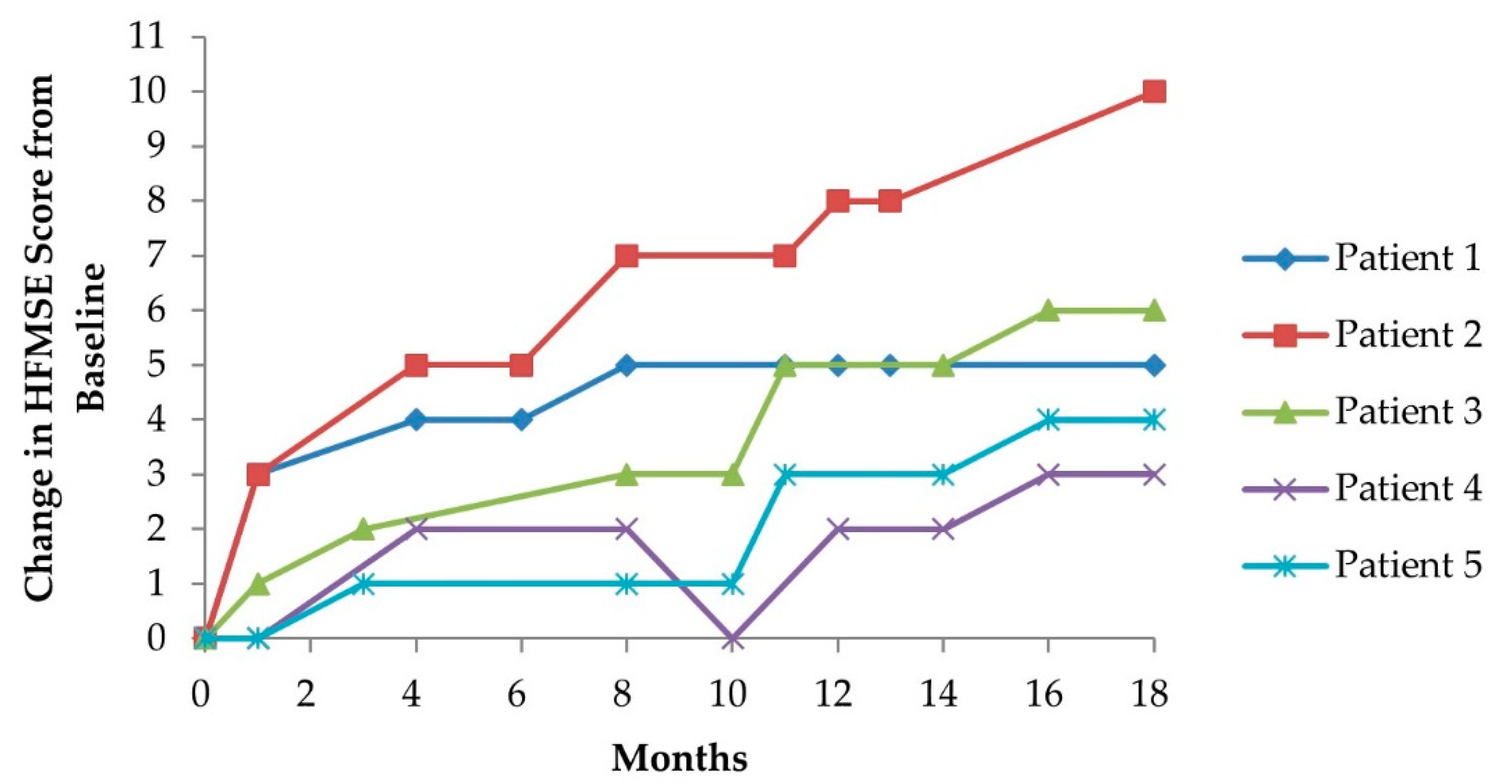 Children 08 01039 g001