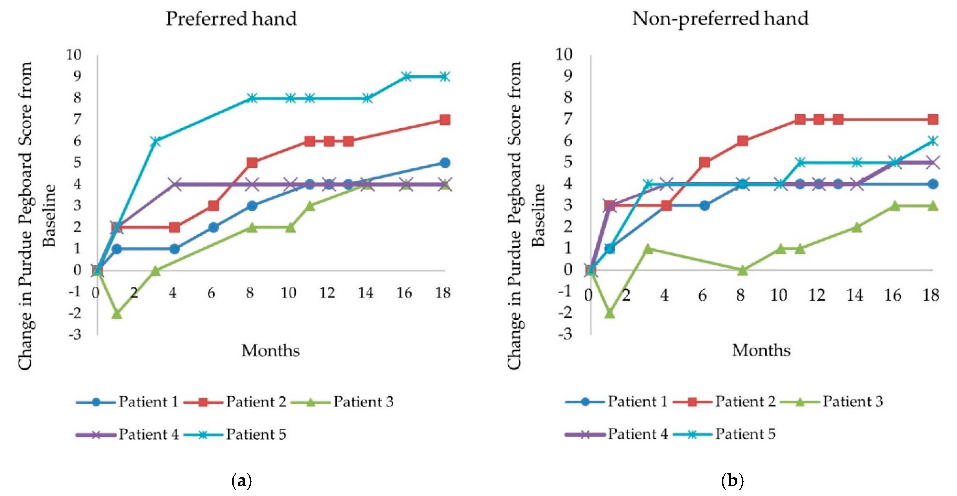 Children 08 01039 g002