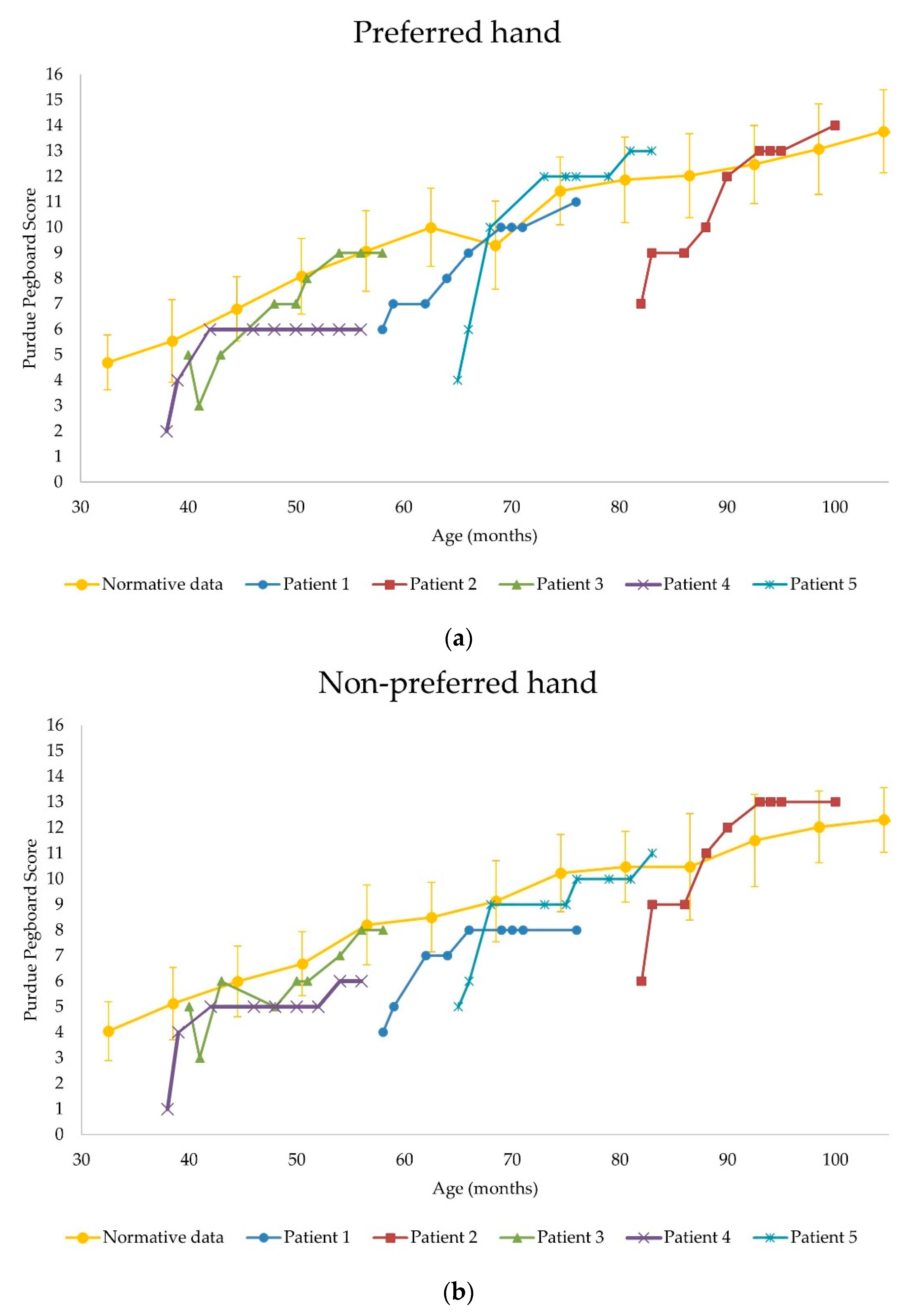 Children 08 01039 g003