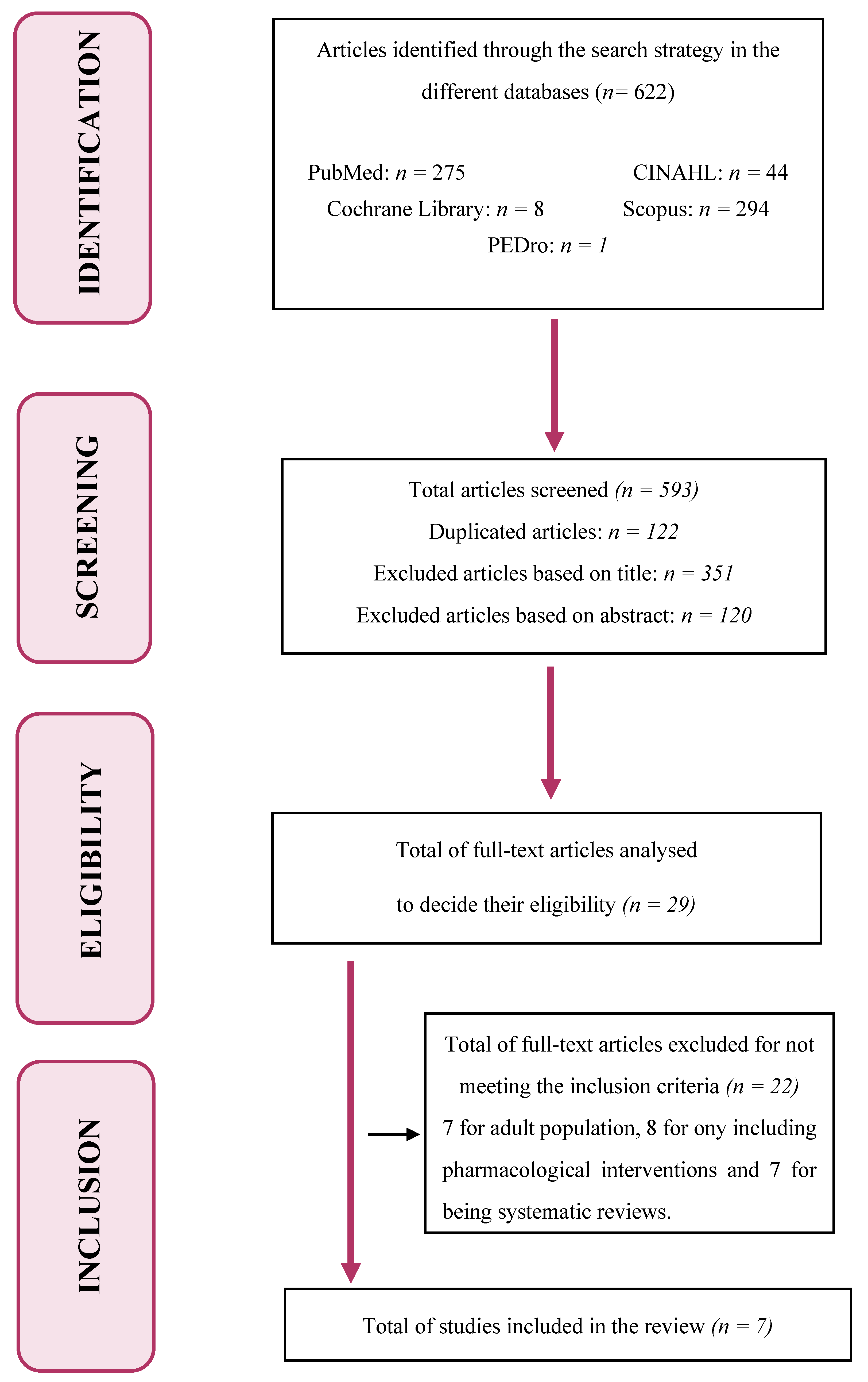 Children 08 01043 g001 Children 08 01043 g001