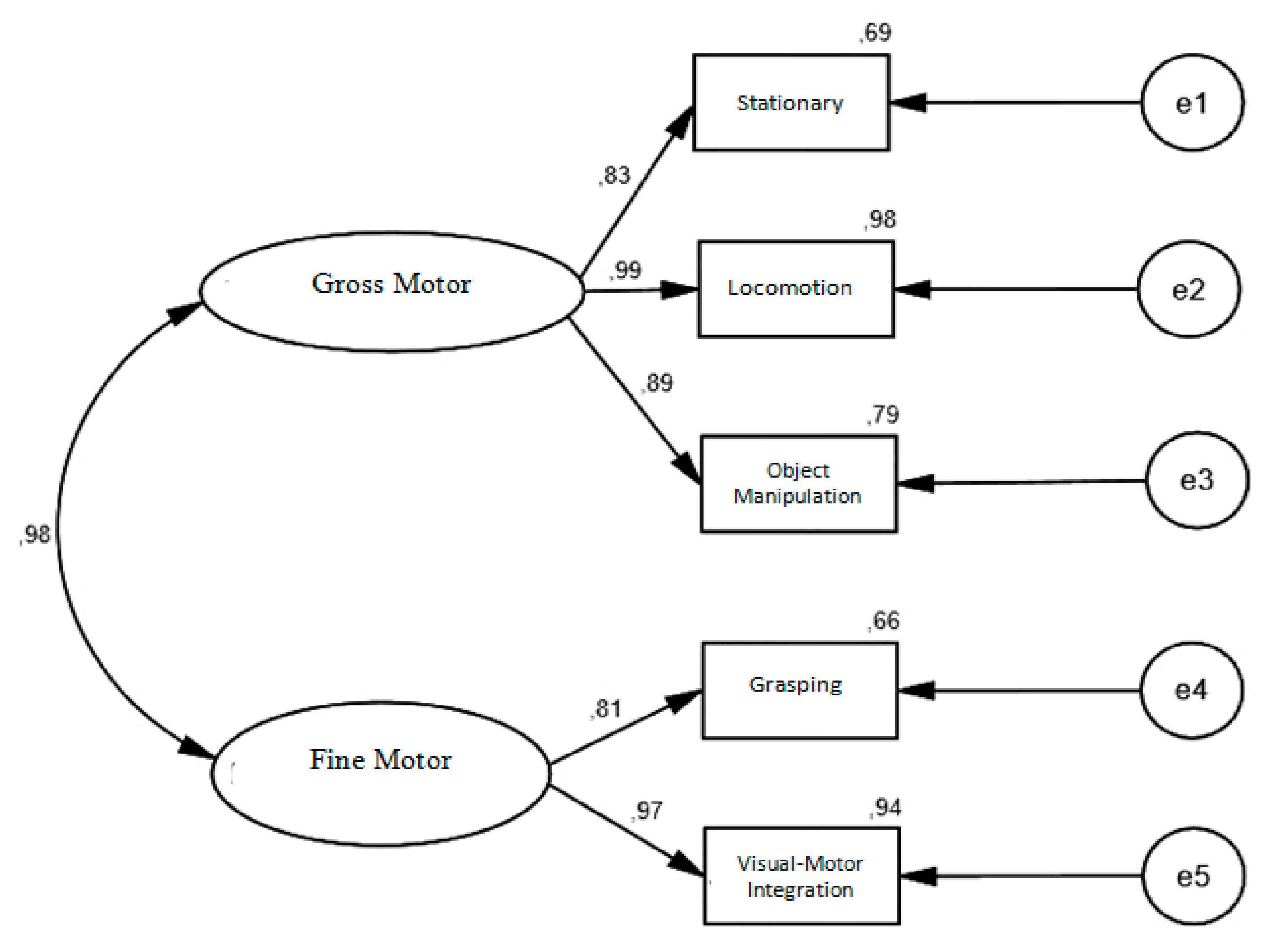 Children 08 01049 g001