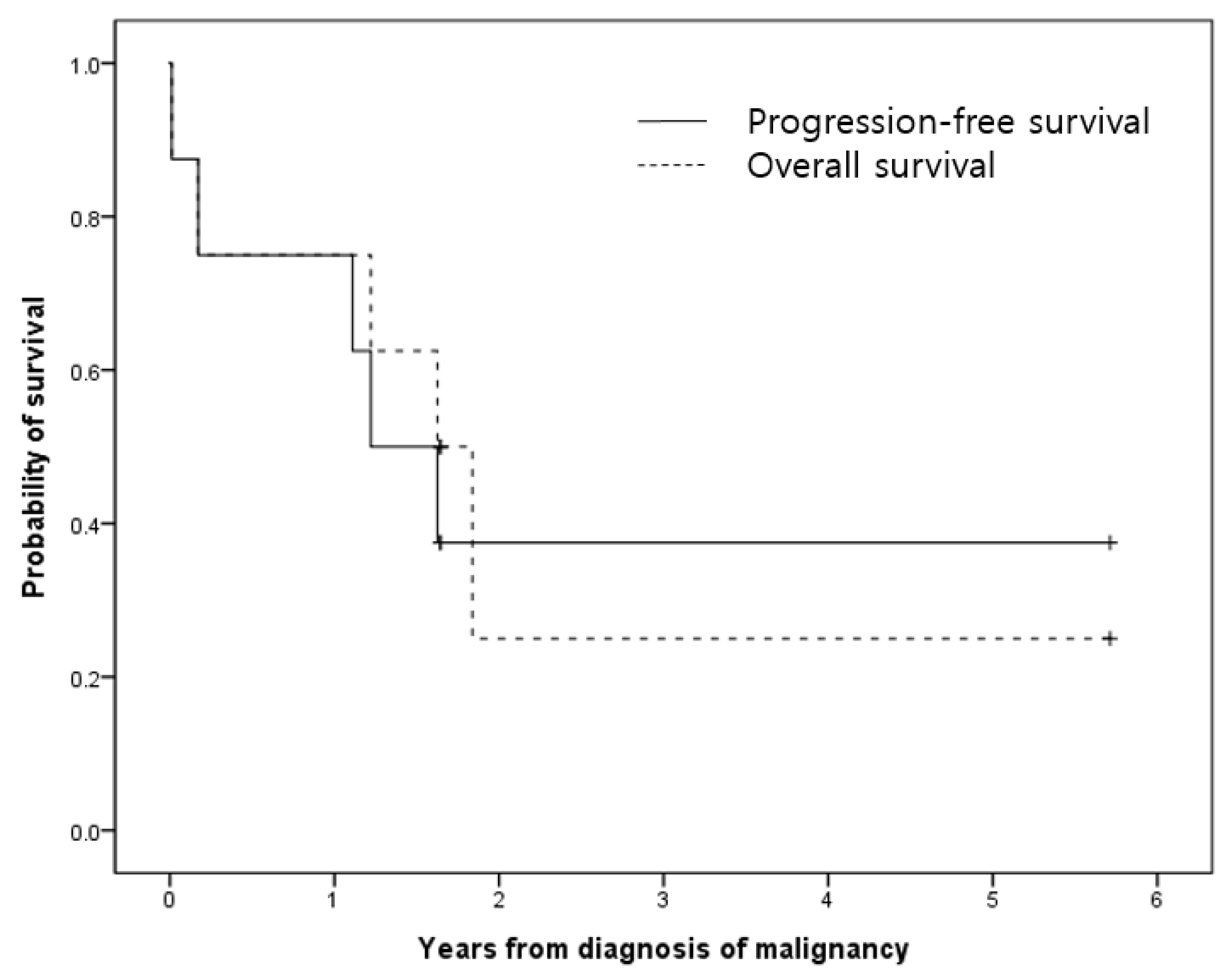 Children 08 01083 g002