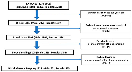 Children 08 01087 g001 550