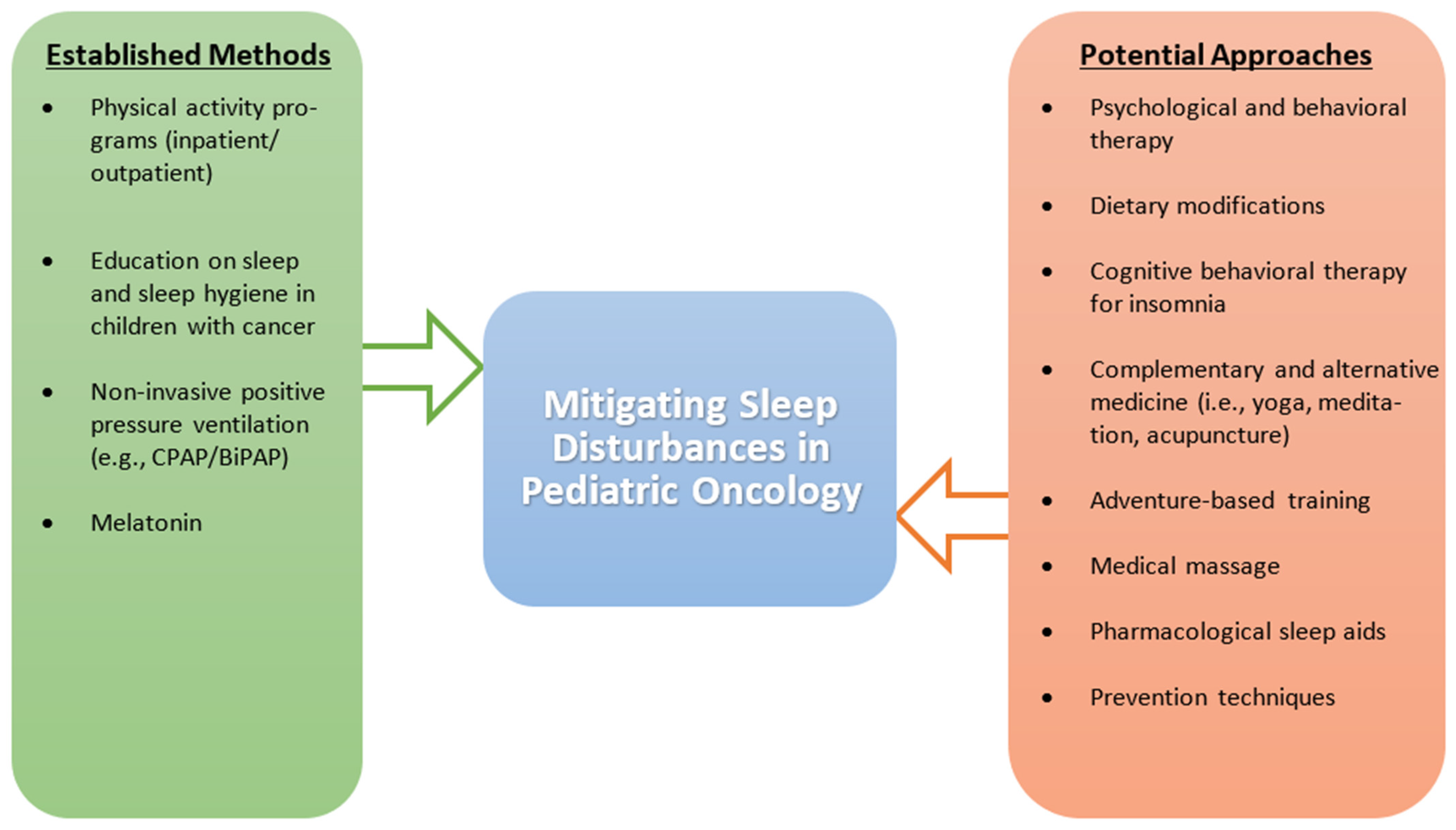 Children 08 01100 g002 Children 08 01100 g002