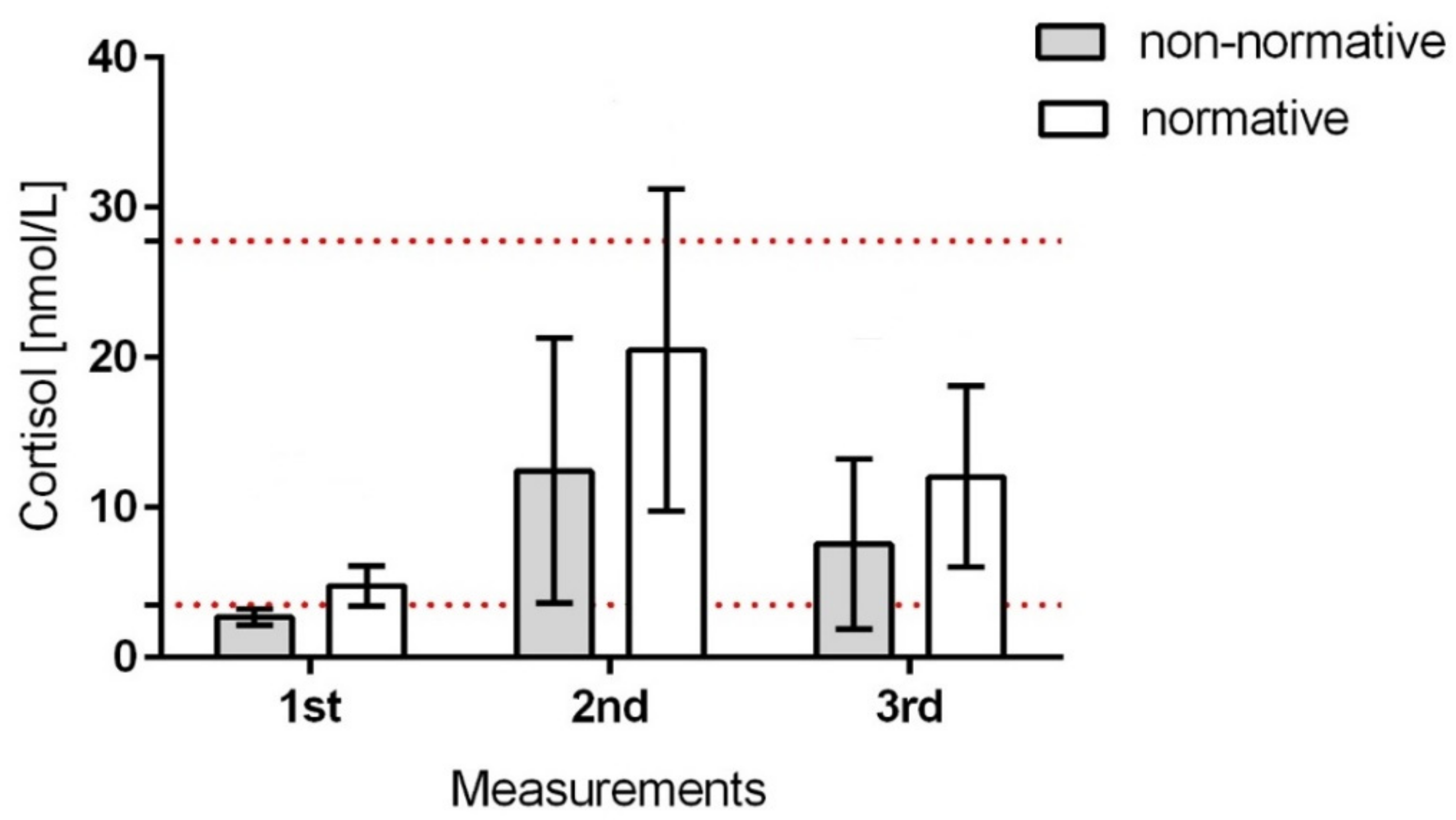 Children 08 01113 g003