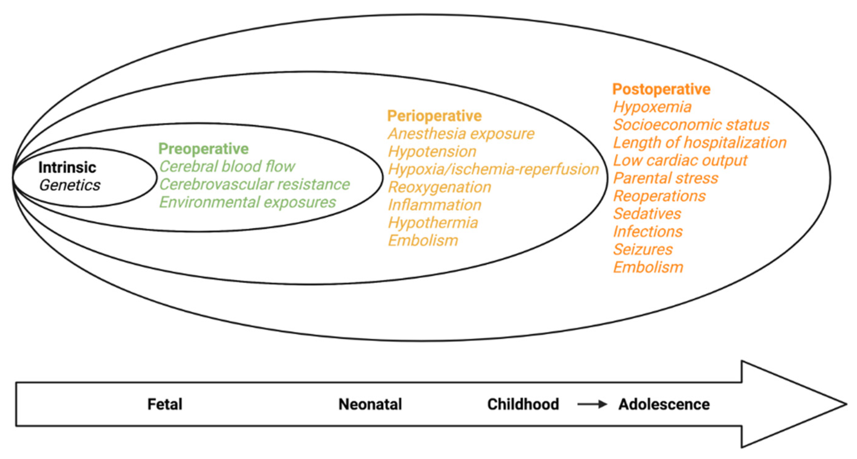 Children 08 01116 g001