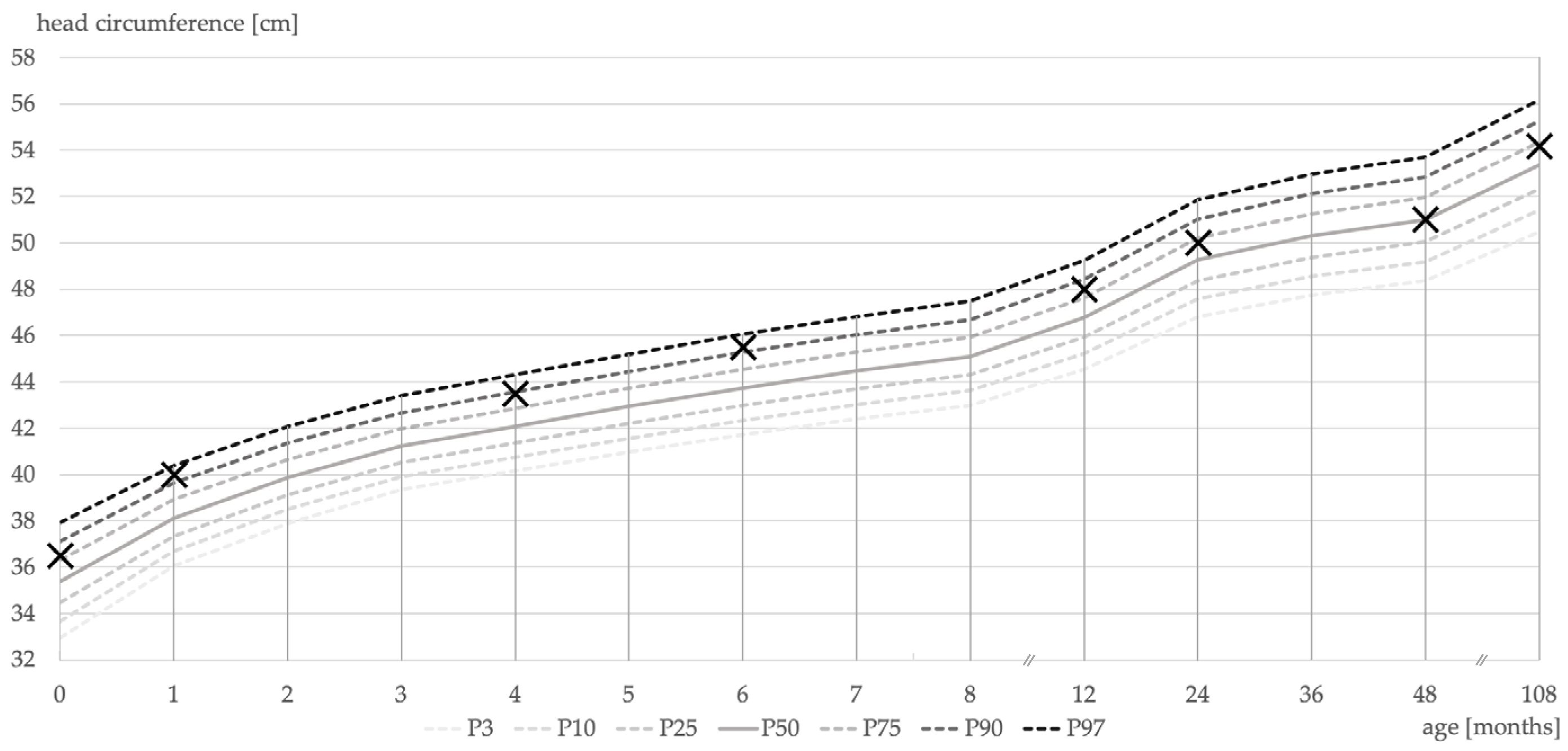 Children 08 01122 g001