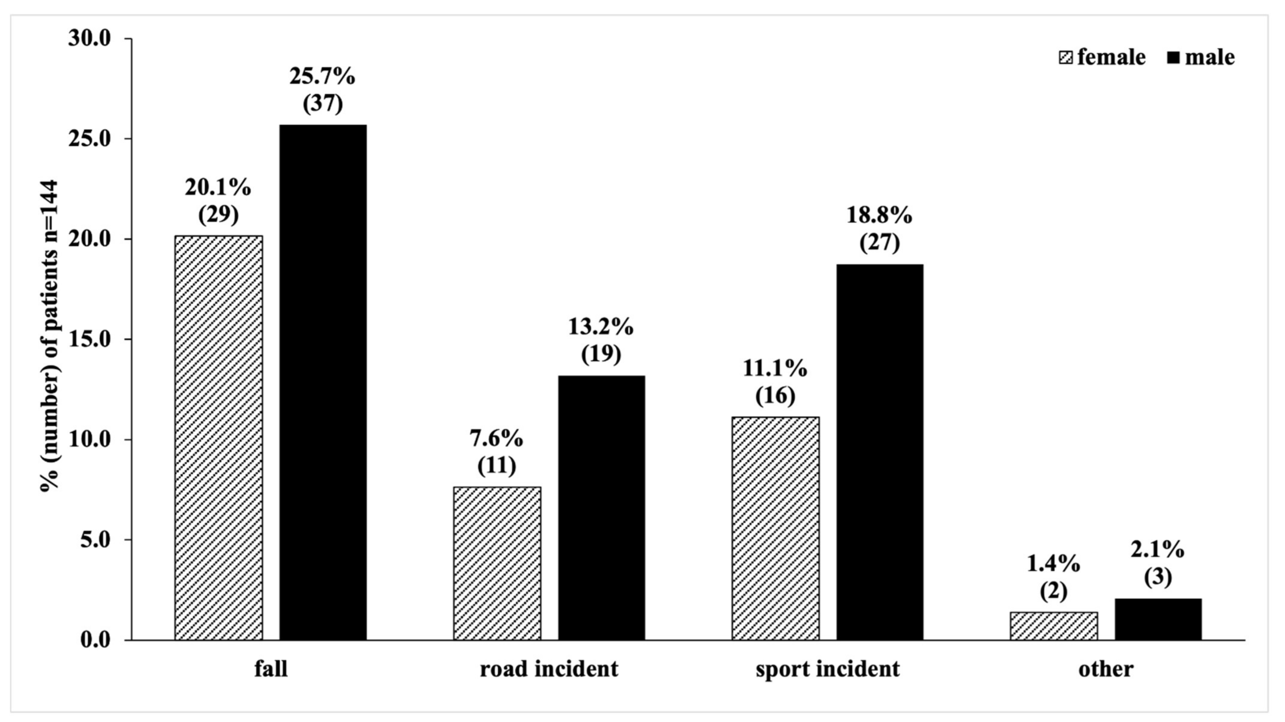 Children 08 01127 g002