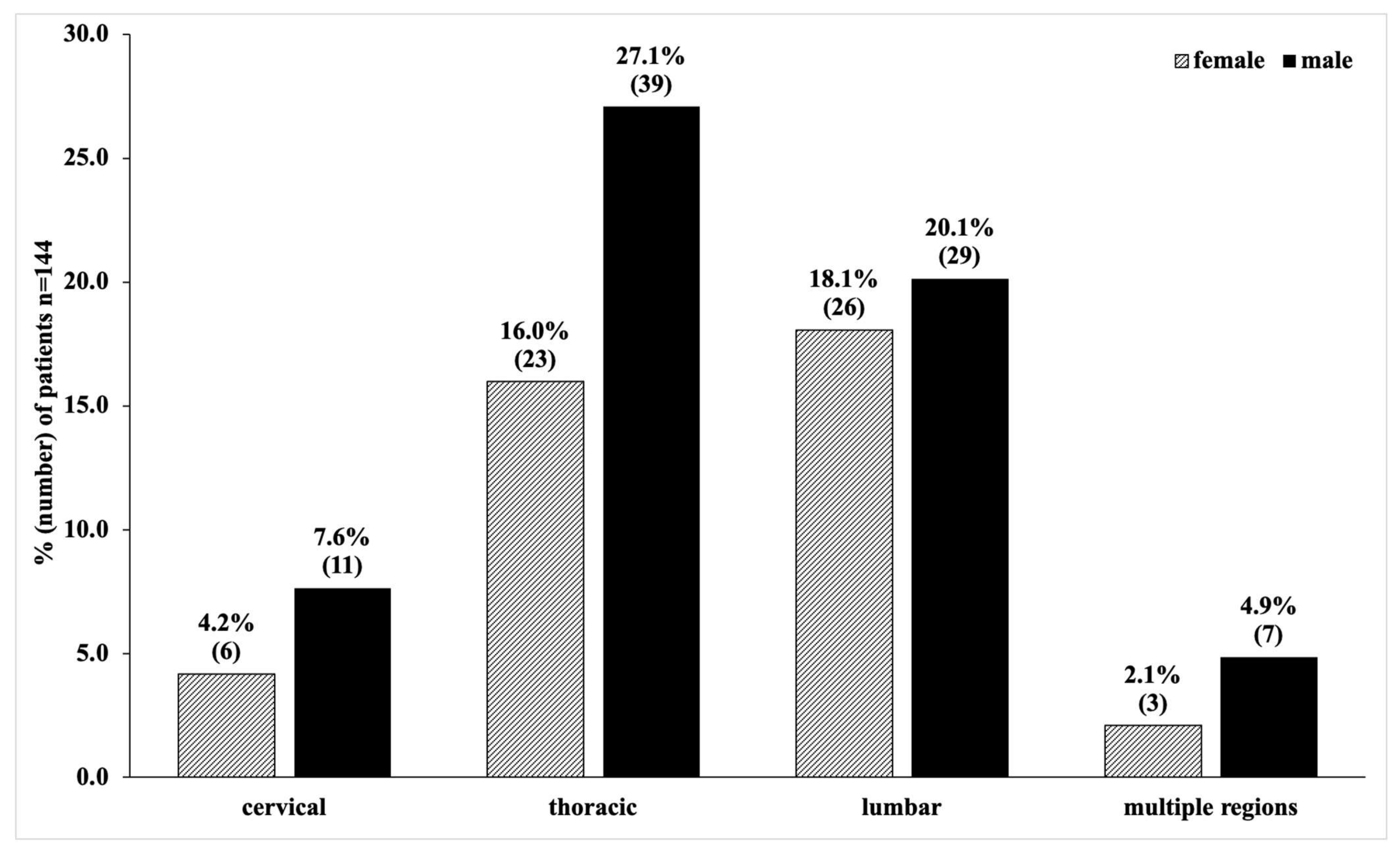 Children 08 01127 g003