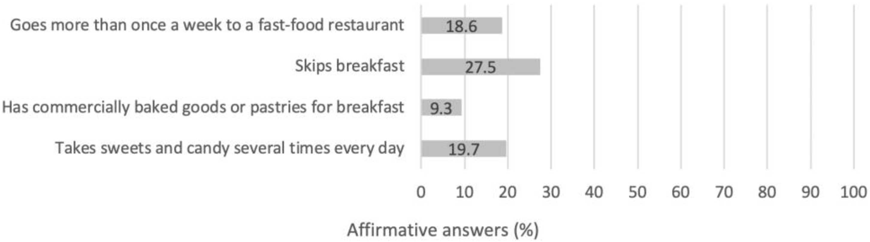 Children 08 01135 g002