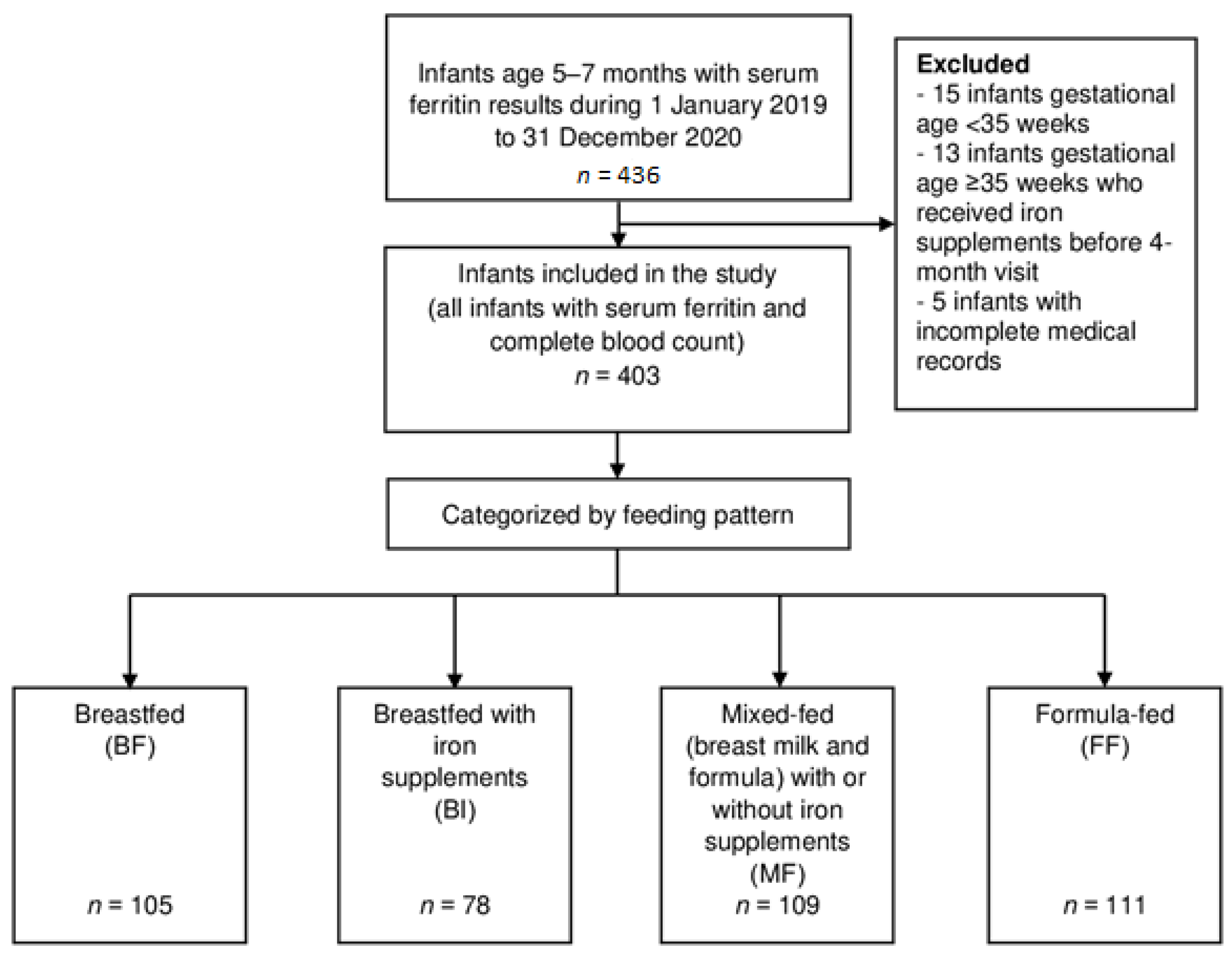 Children 08 01159 g001