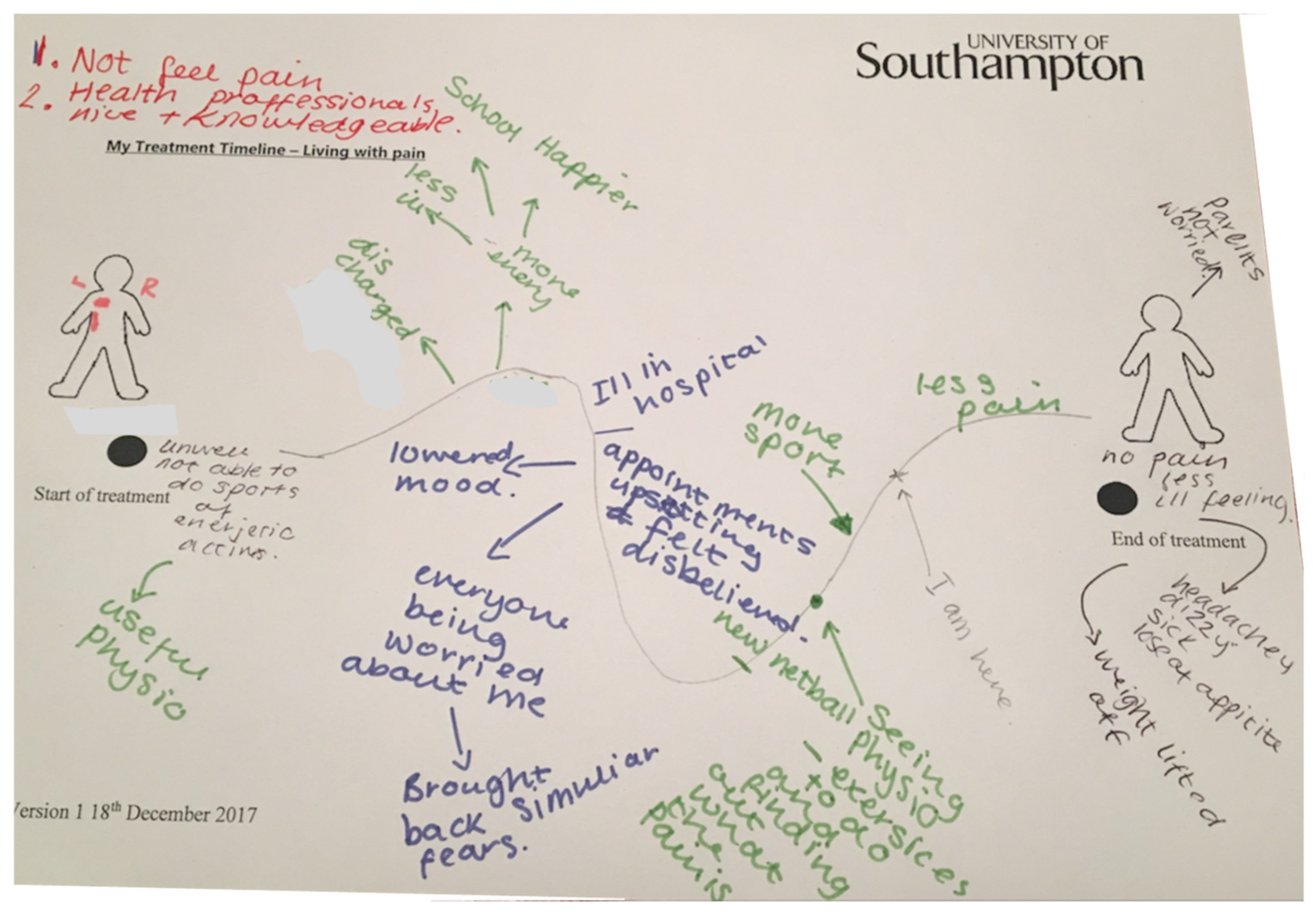 Children 08 01170 g003