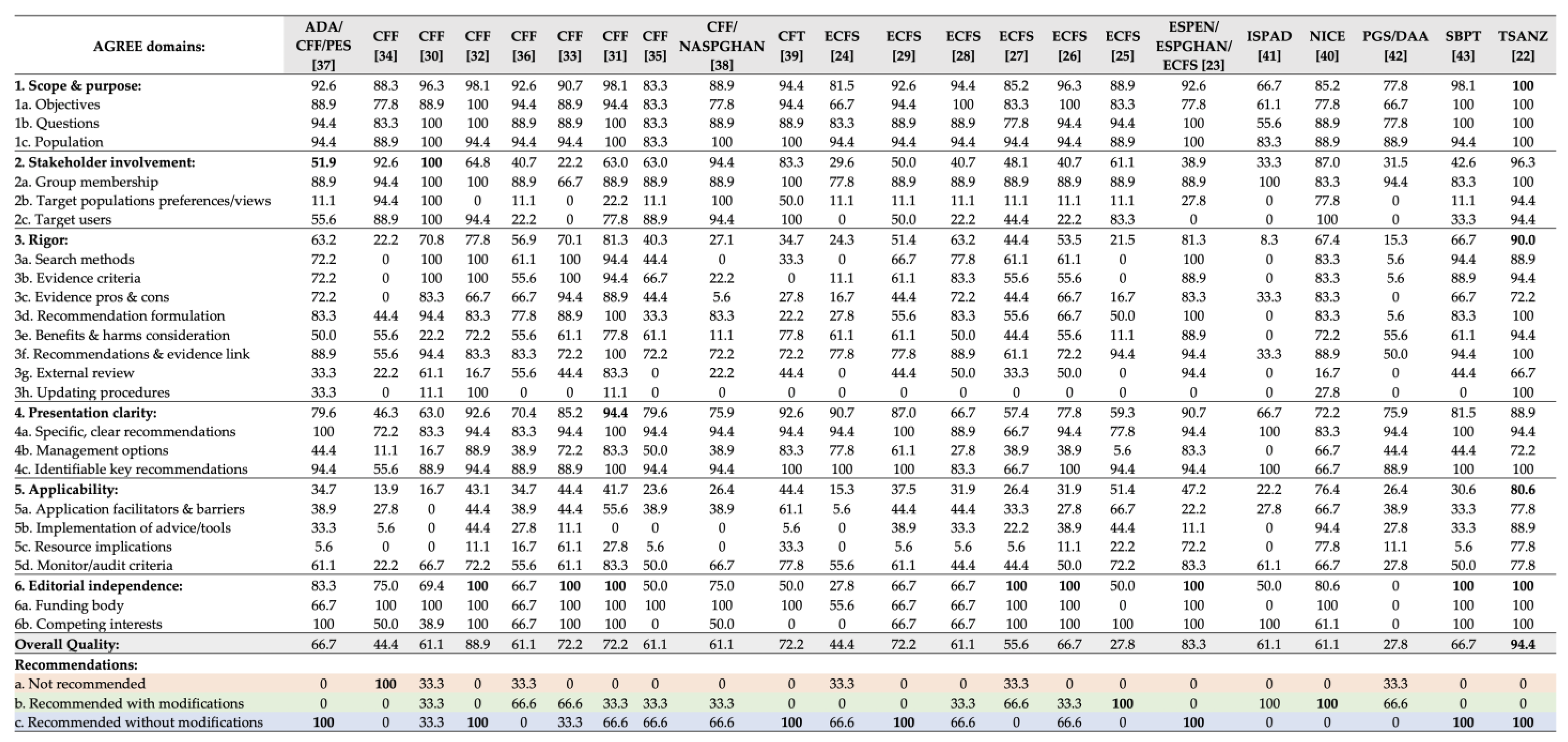 Children 08 01180 g001