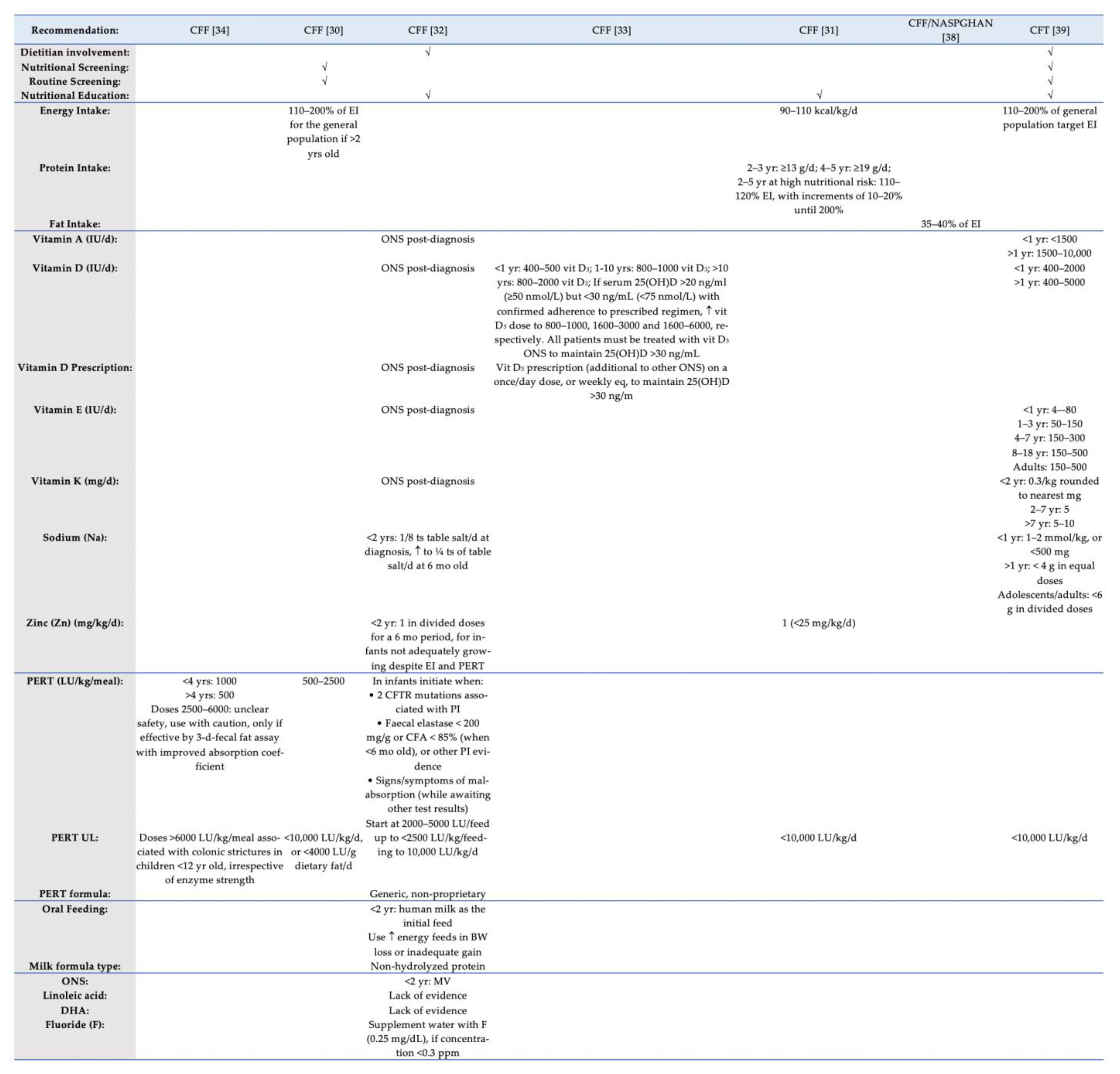 Children 08 01180 g002