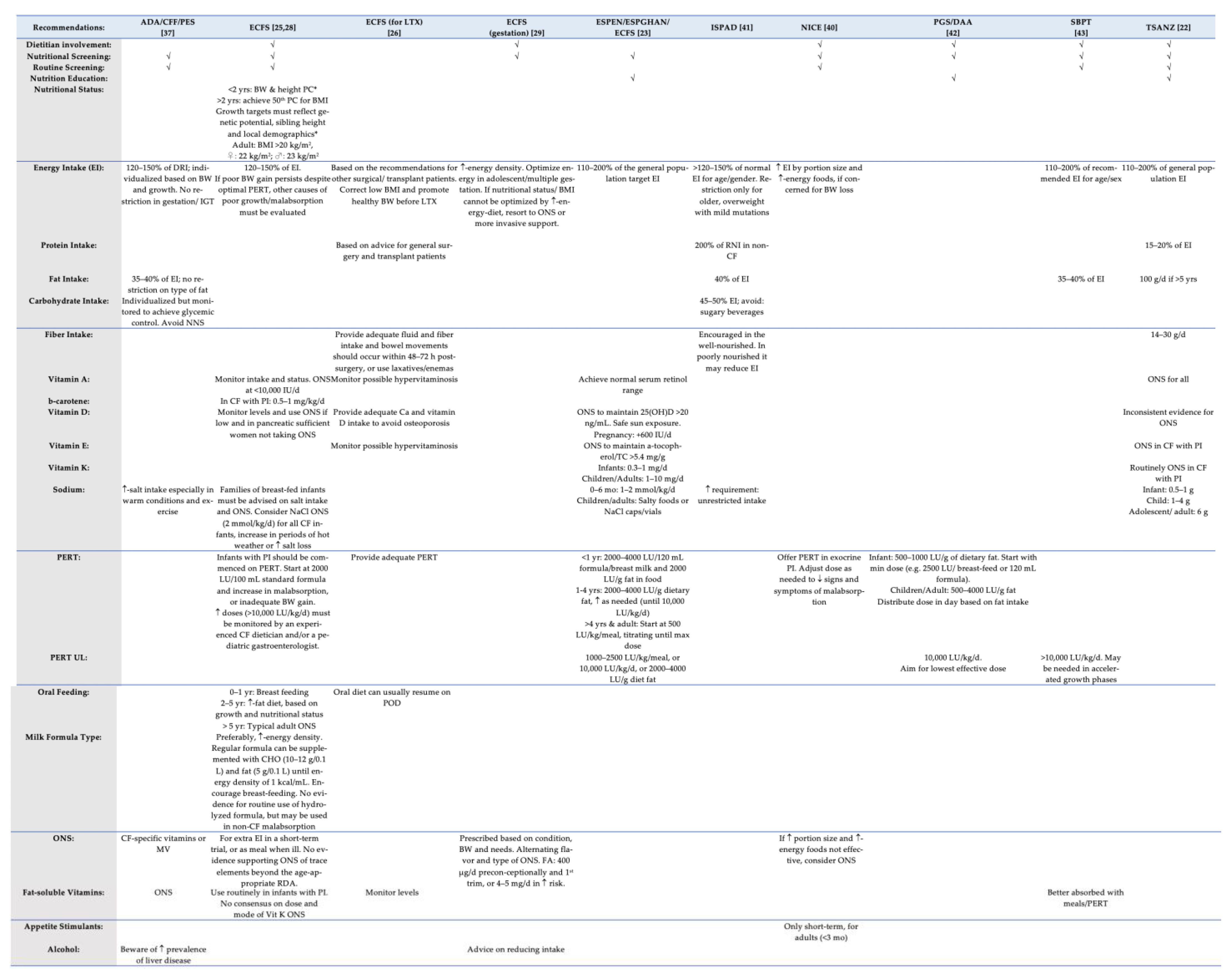 Children 08 01180 g003