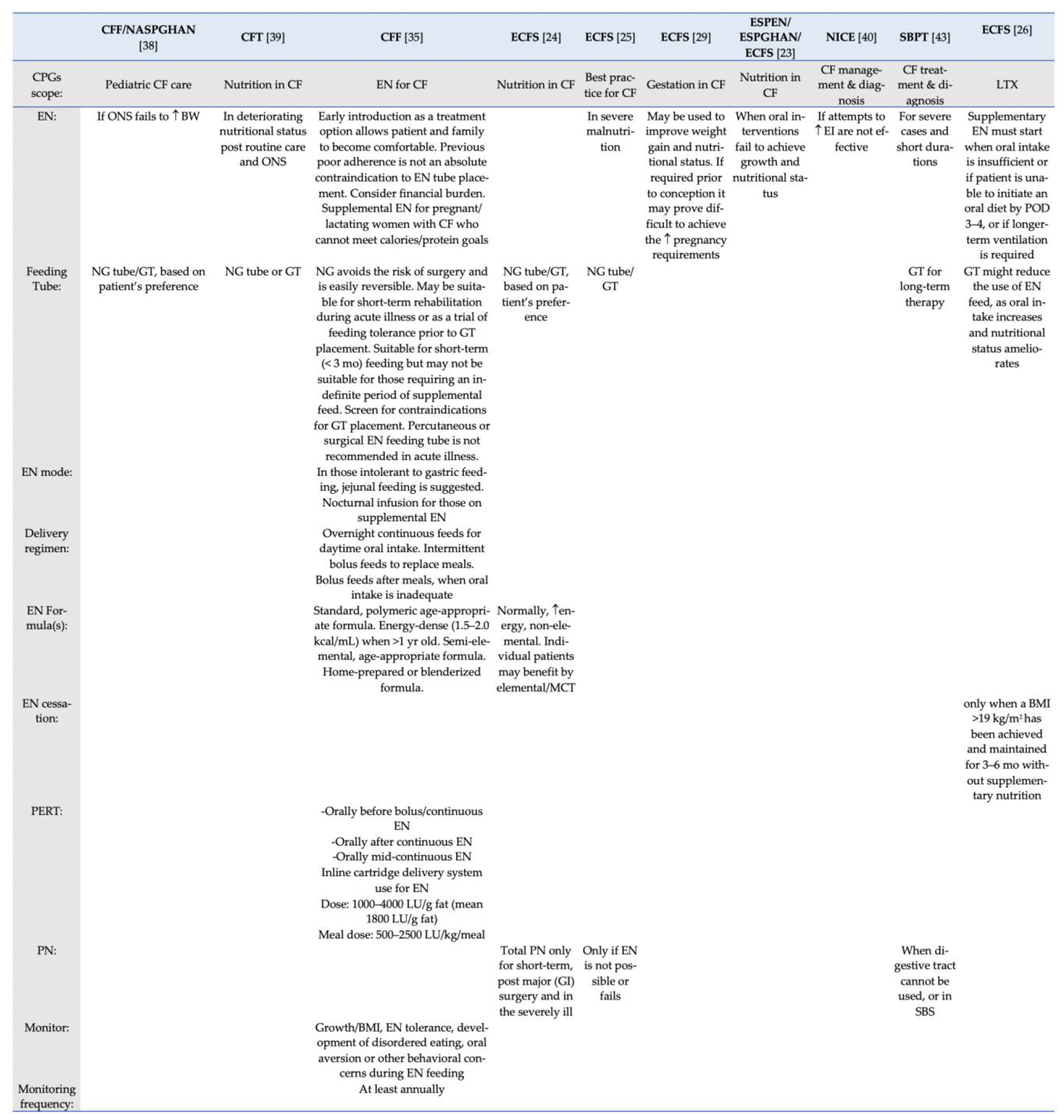 Children 08 01180 g004