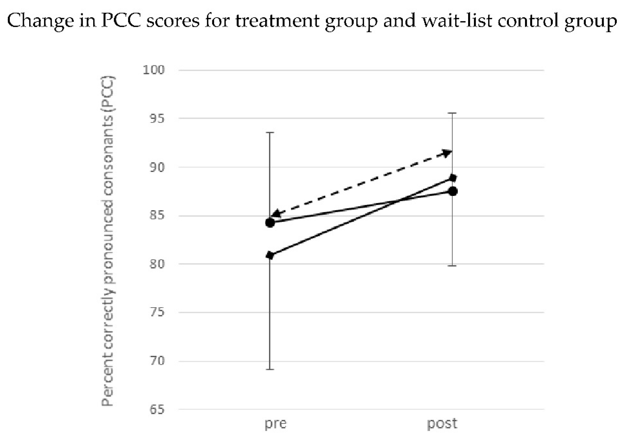 Children 08 01190 g002 Children 08 01190 g002