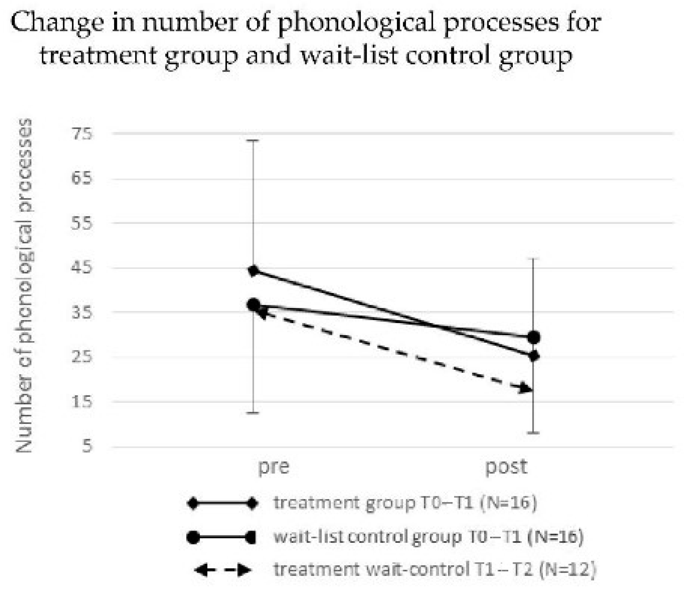 Children 08 01190 g004 Children 08 01190 g004