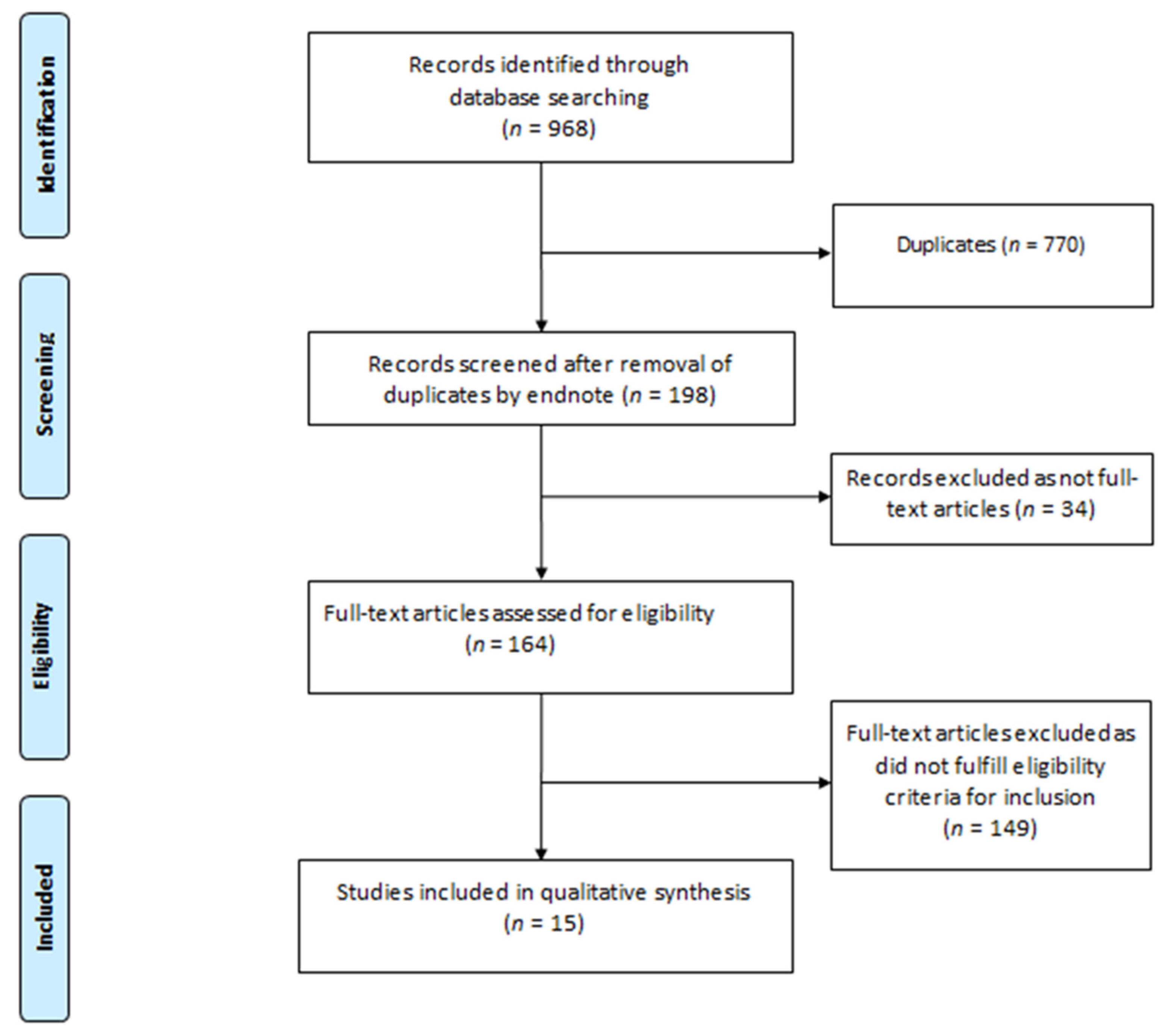 Children 09 00003 g001