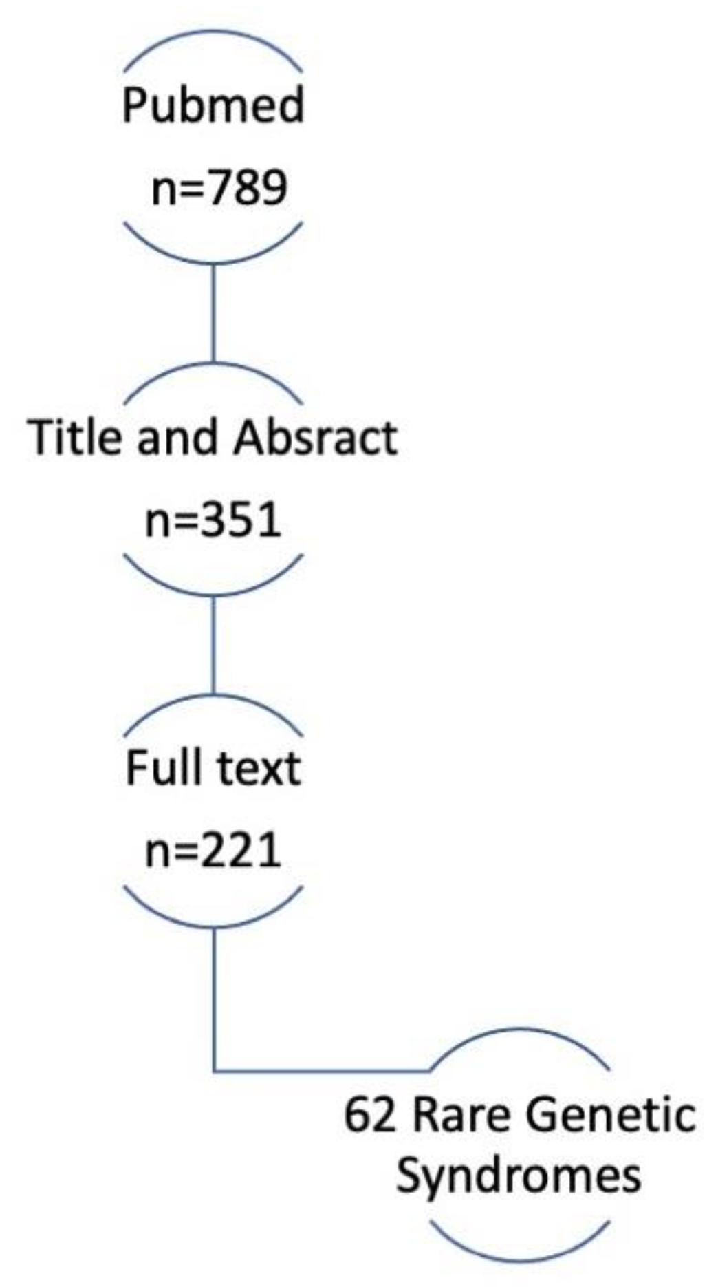 Children 09 00012 g001