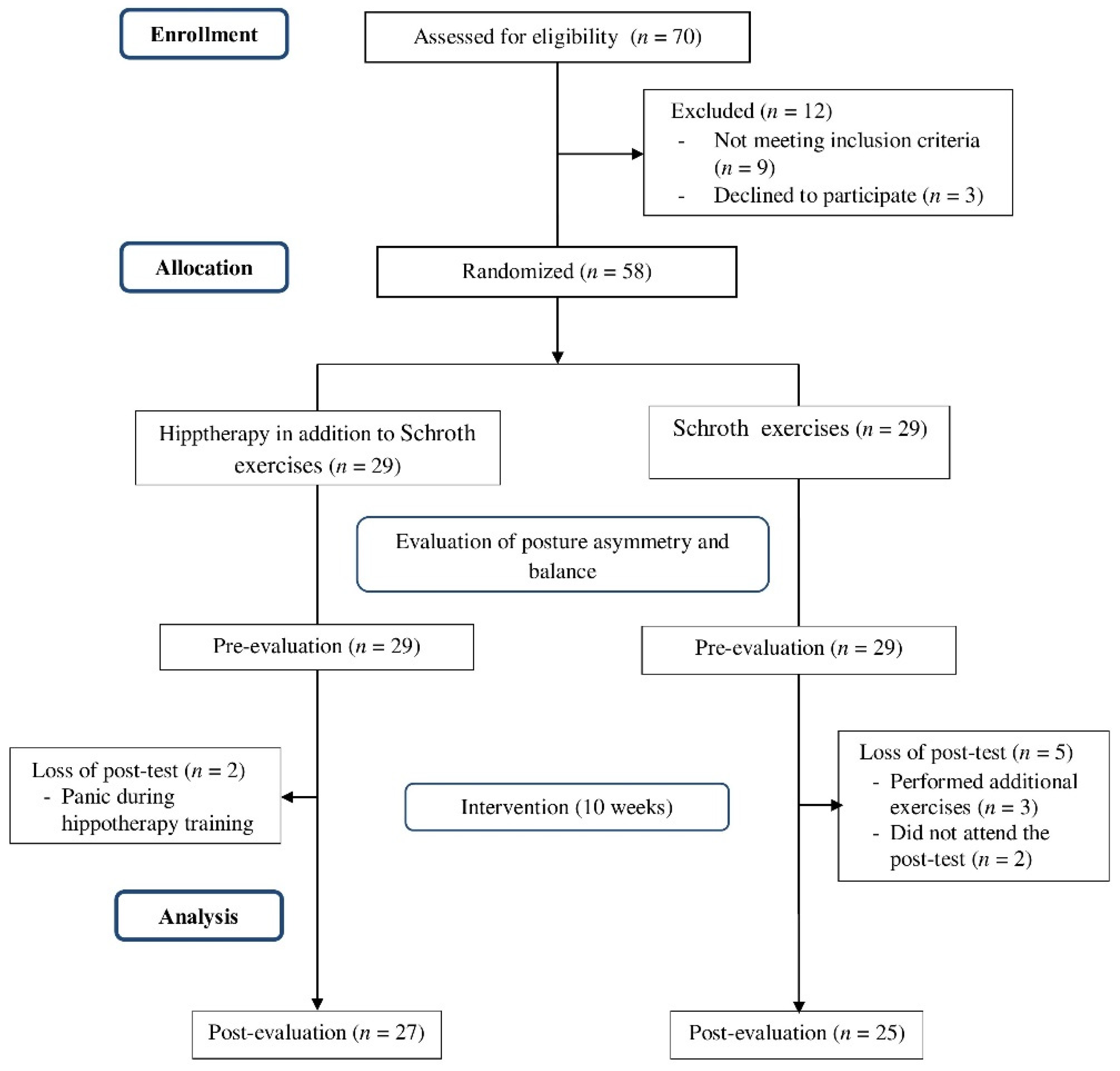 Children 09 00023 g001