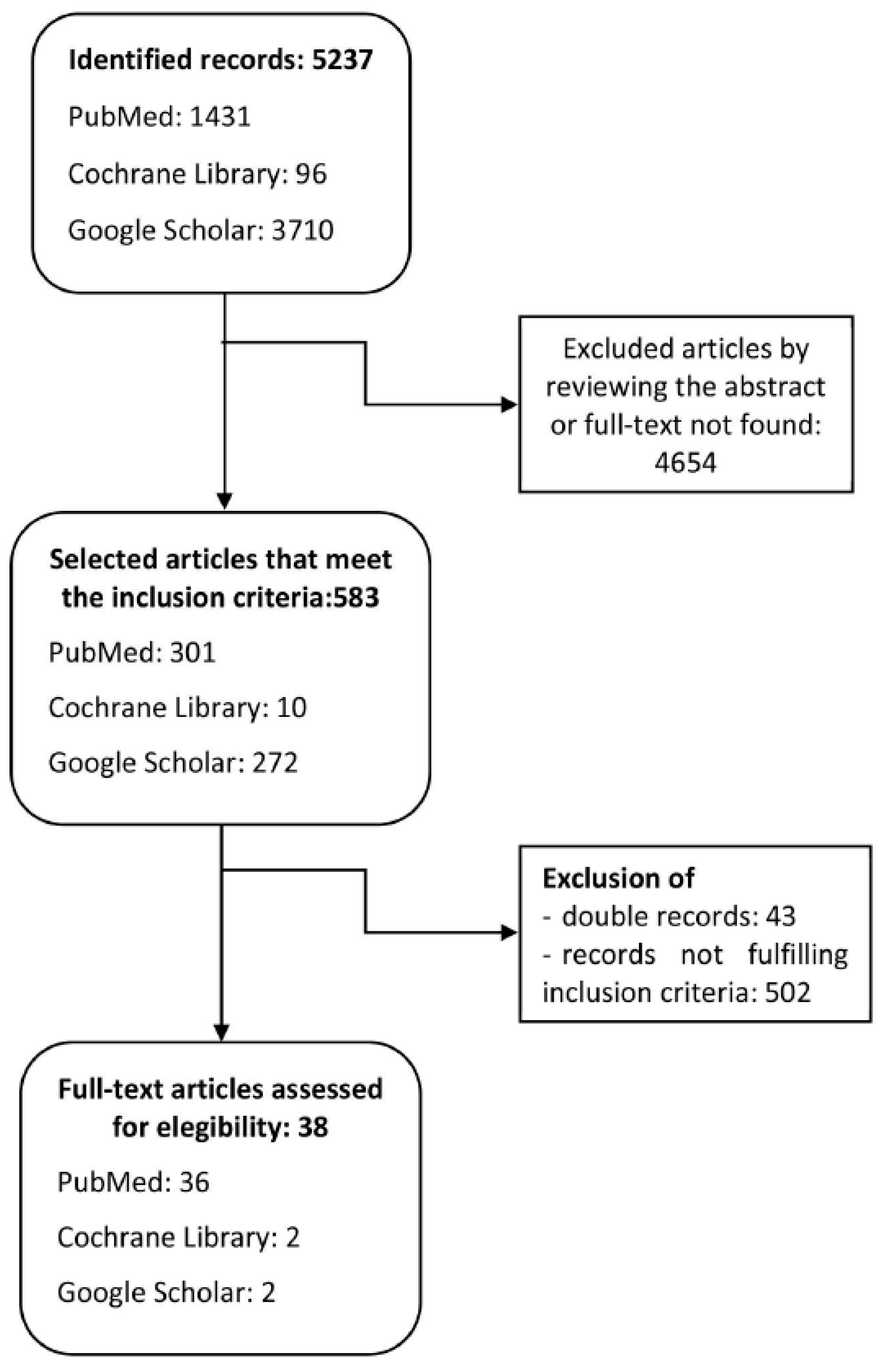 Children 09 00025 g001