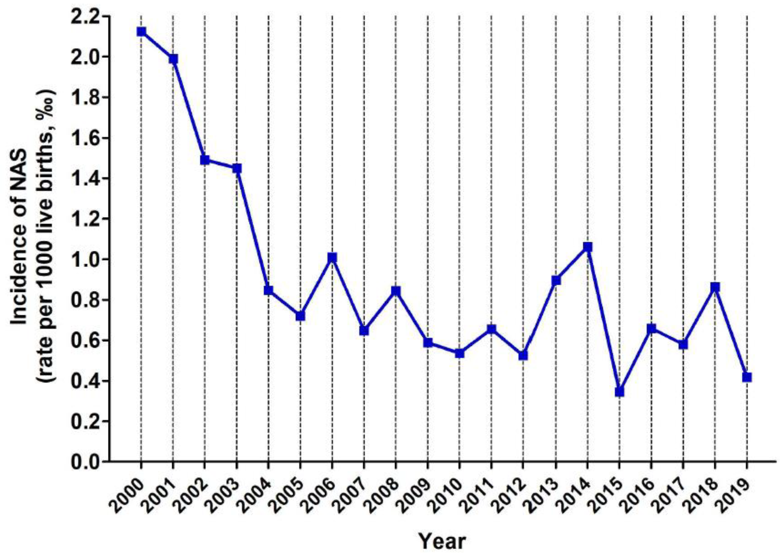 Children 09 00025 g002