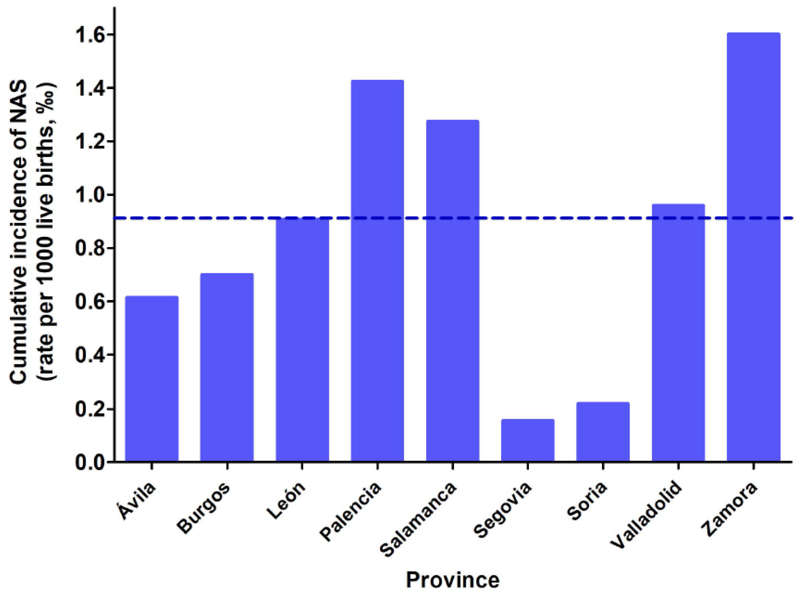 Children 09 00025 g003