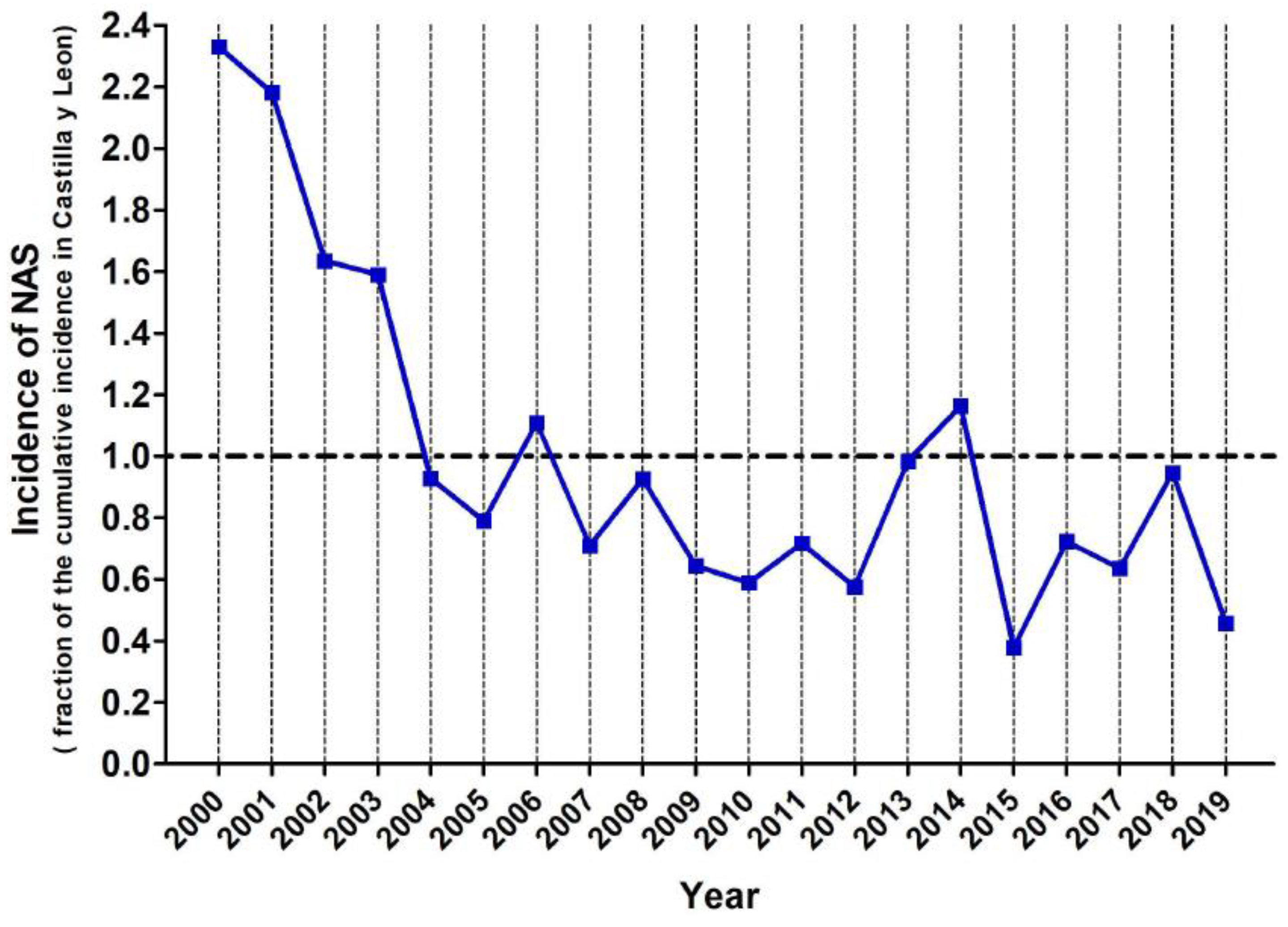 Children 09 00025 g004