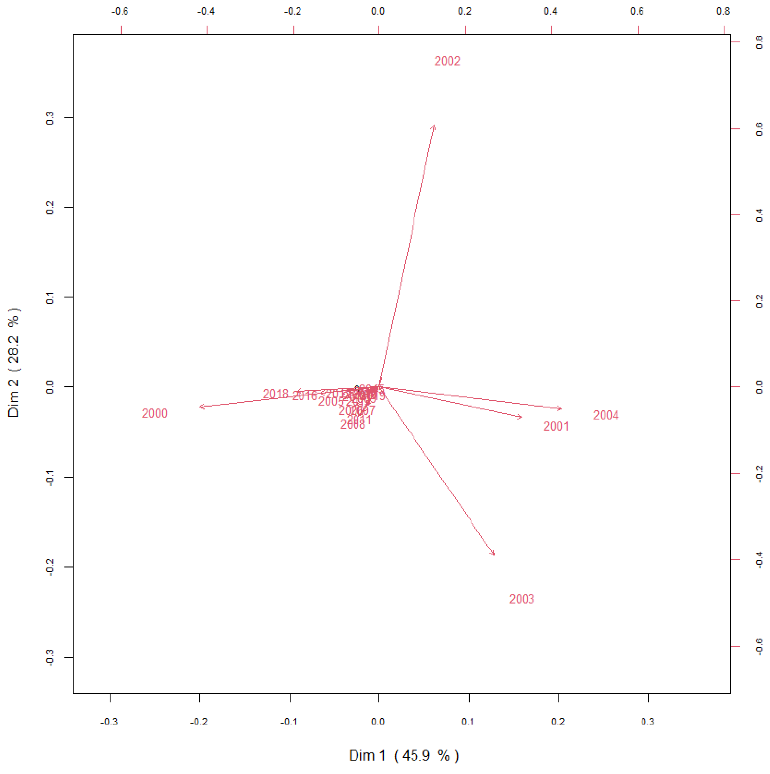 Children 09 00025 g006