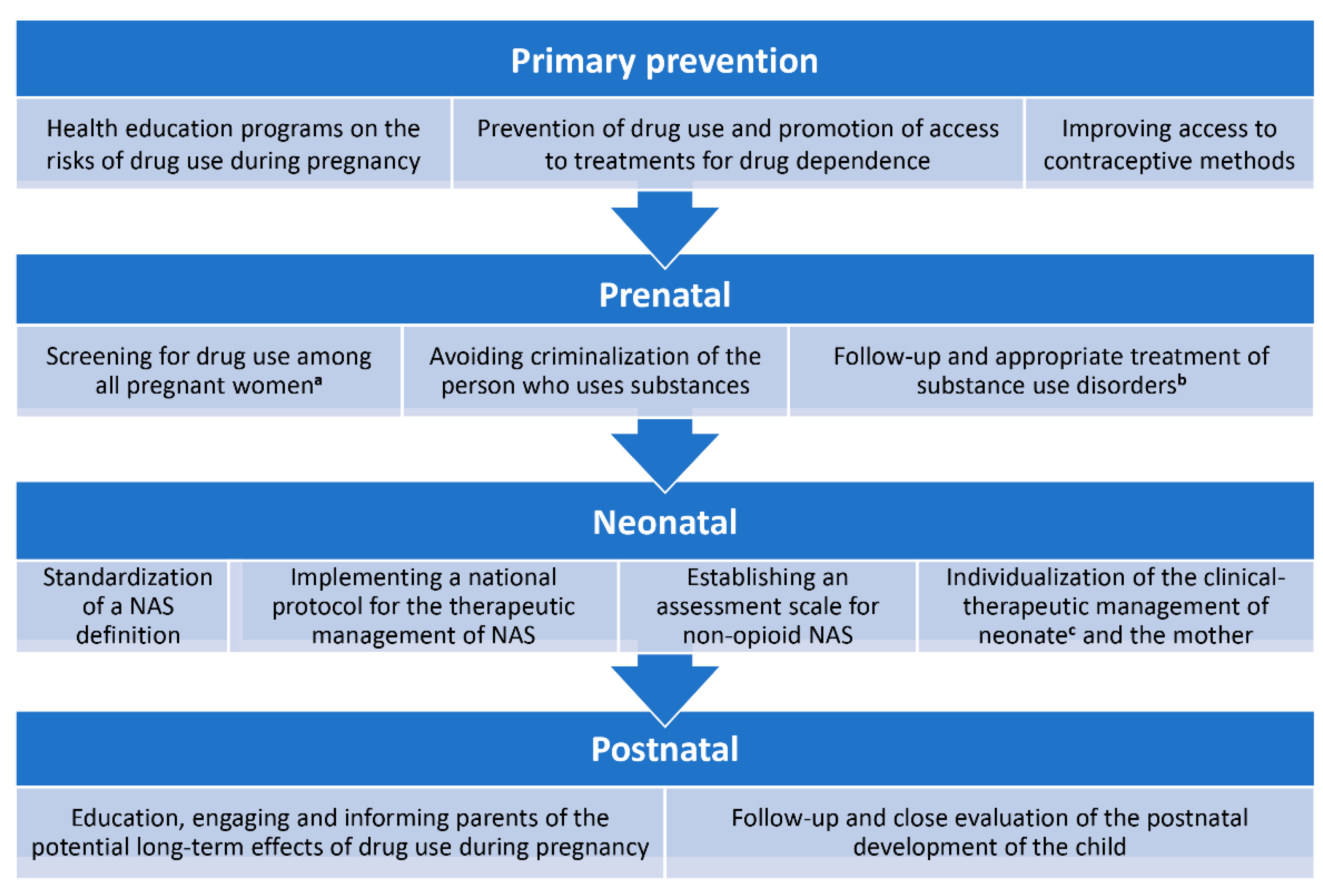 Children 09 00025 g008
