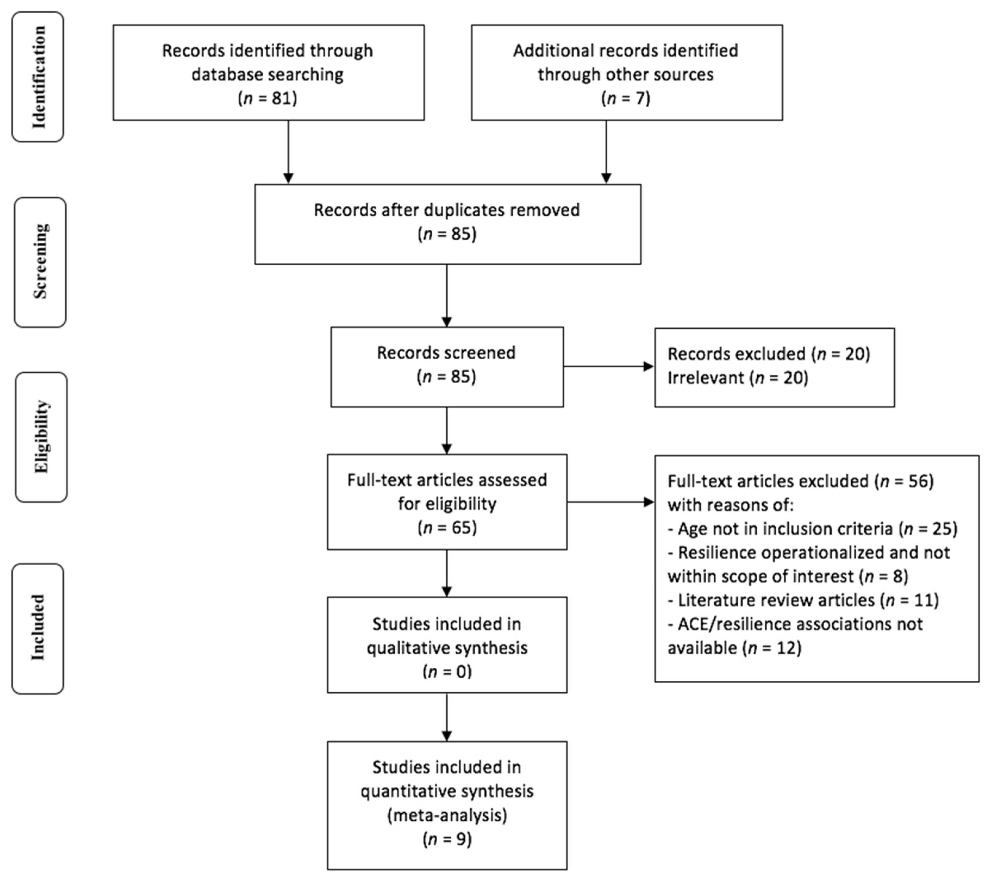 Children 09 00027 g001