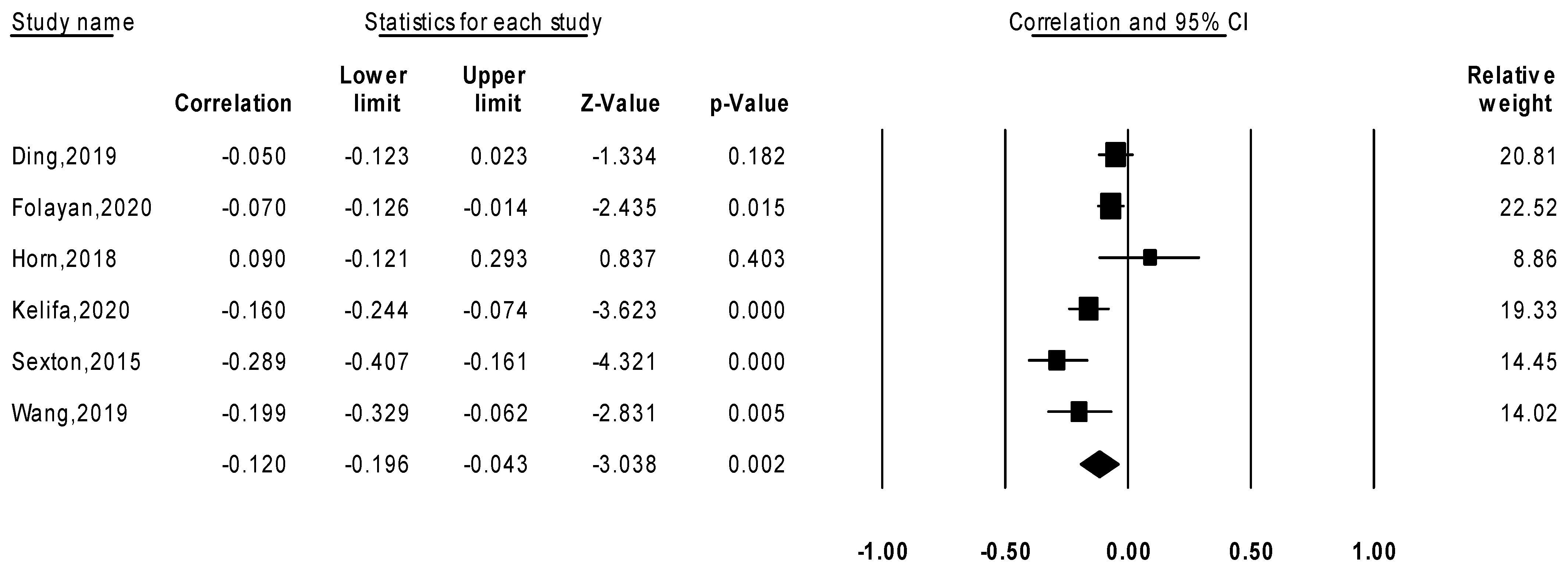 Children 09 00027 g002