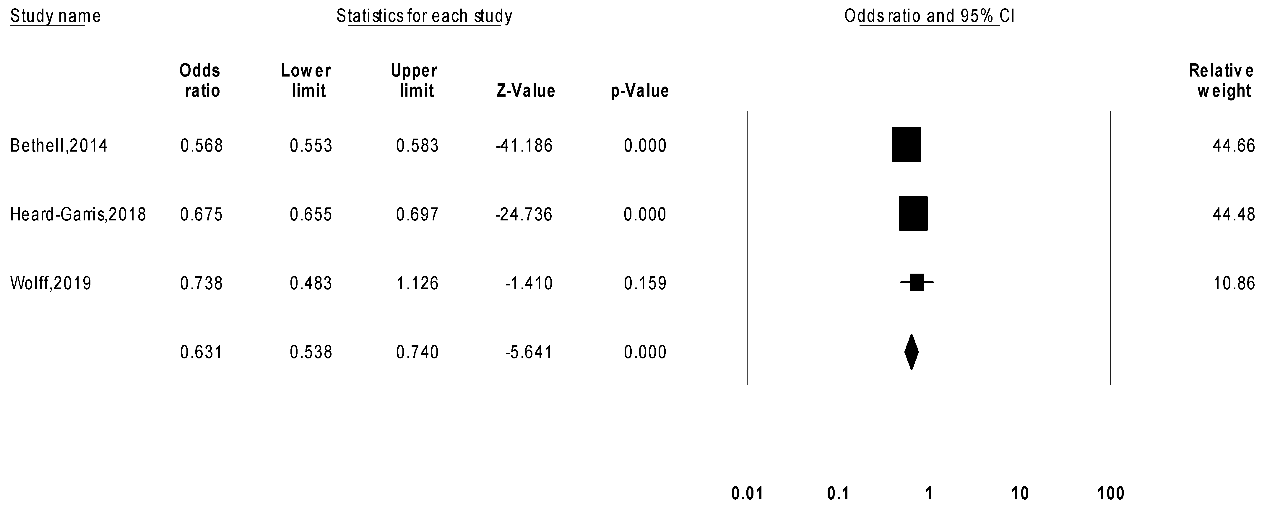 Children 09 00027 g003