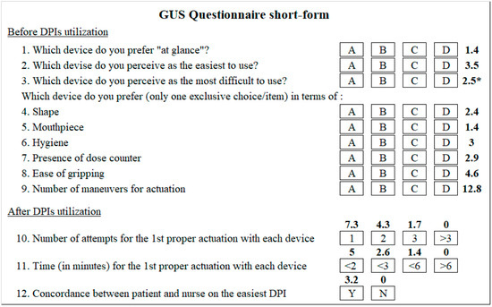 Children 09 00028 g0a1 550