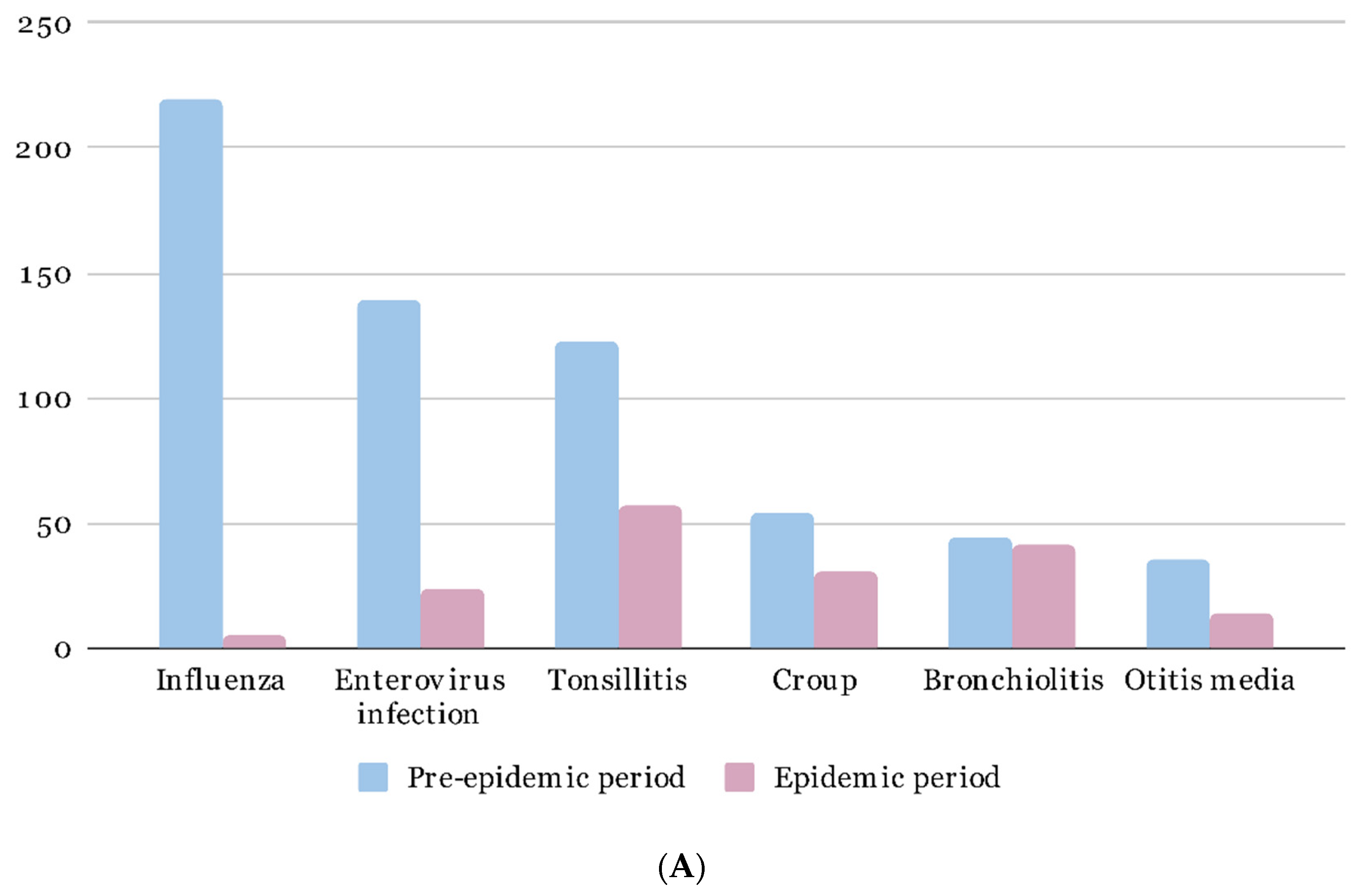 Children 09 00032 g002a