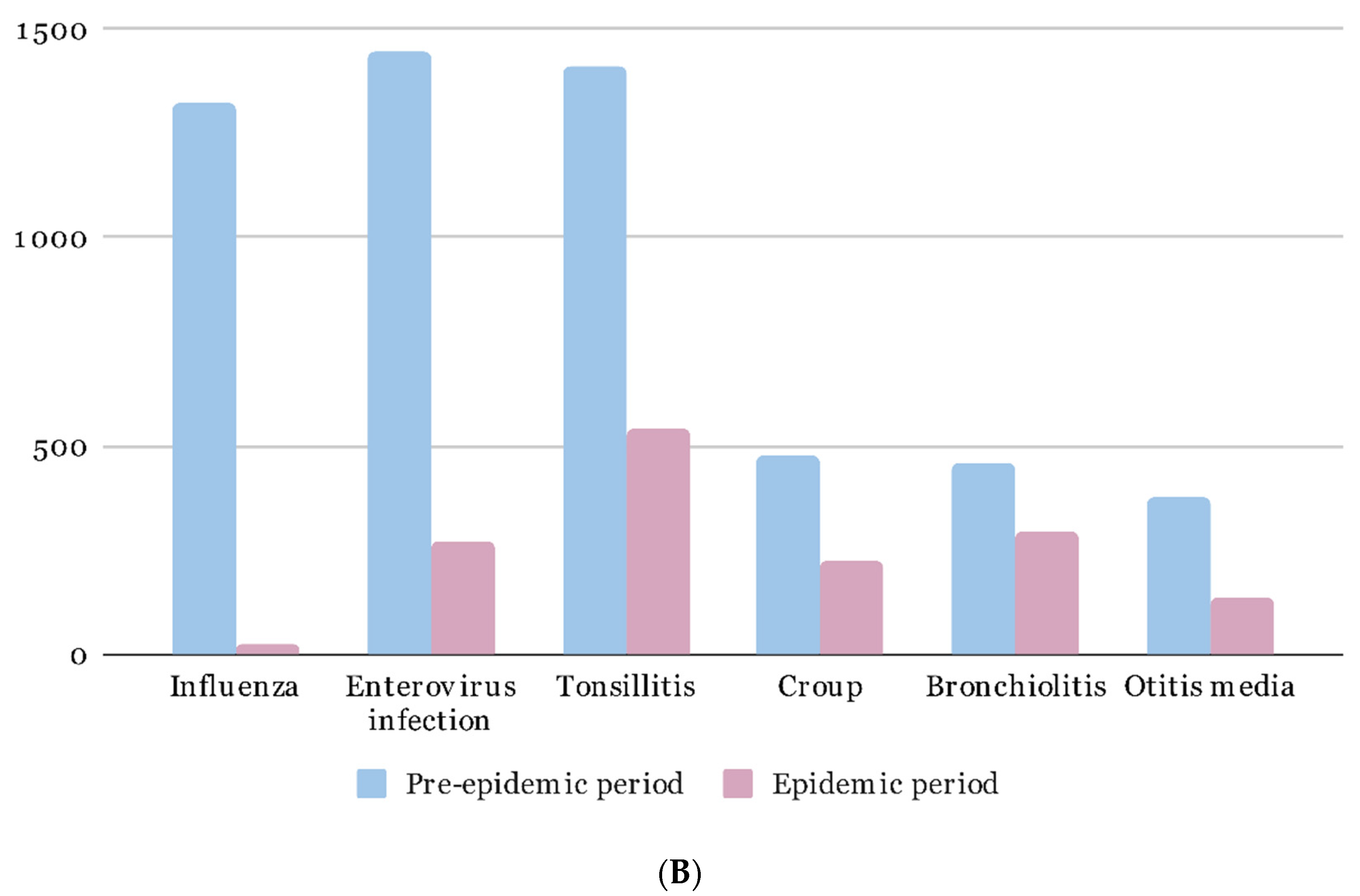 Children 09 00032 g002b