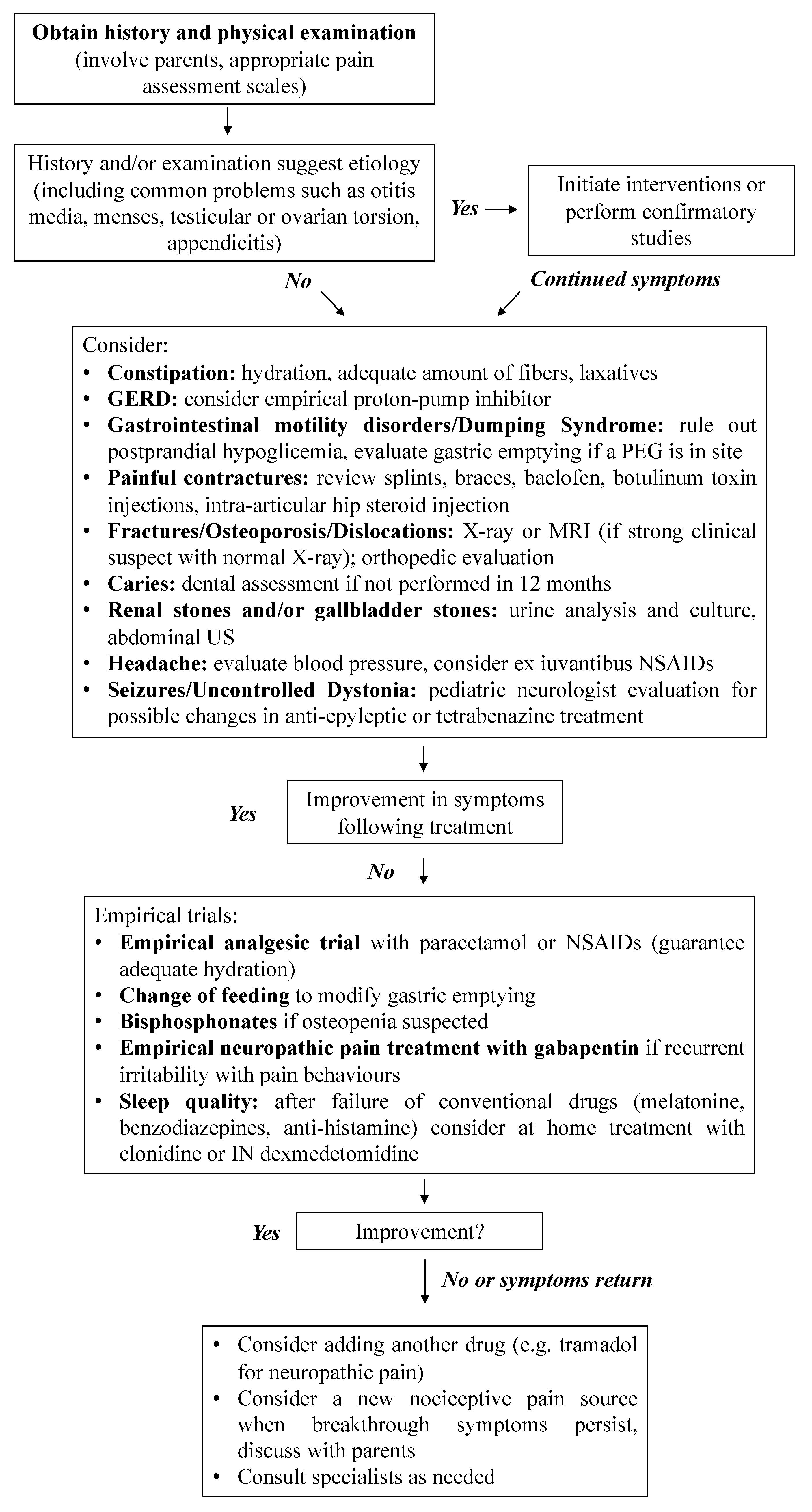 Children 09 00045 g002