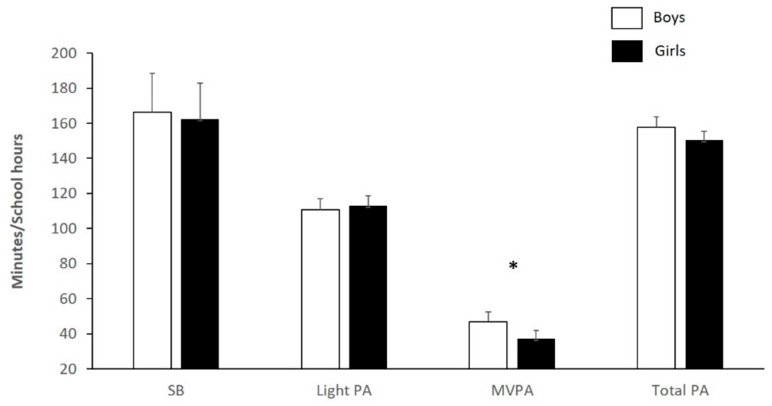 Children 09 00051 g001