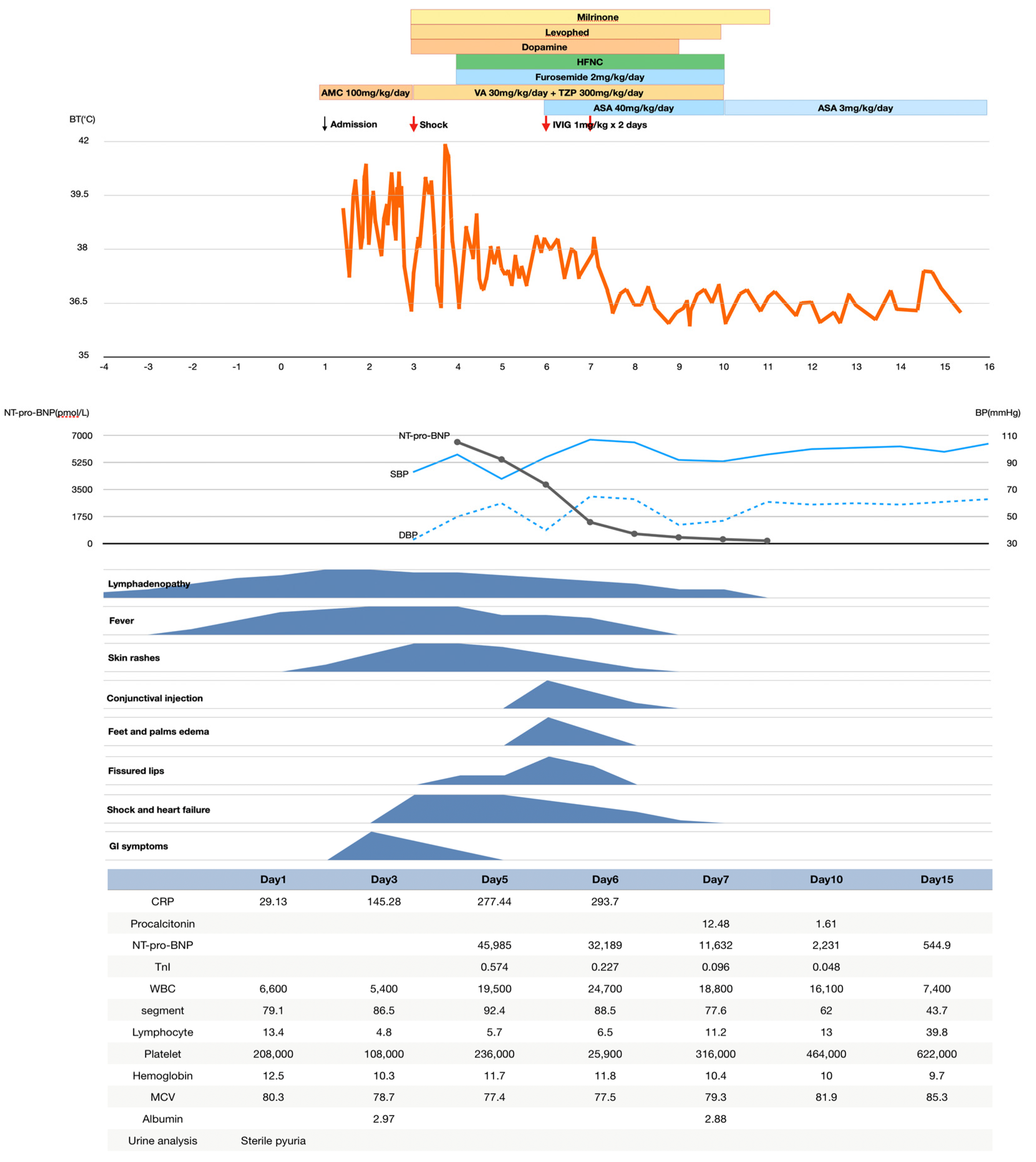 Children 09 00056 g001