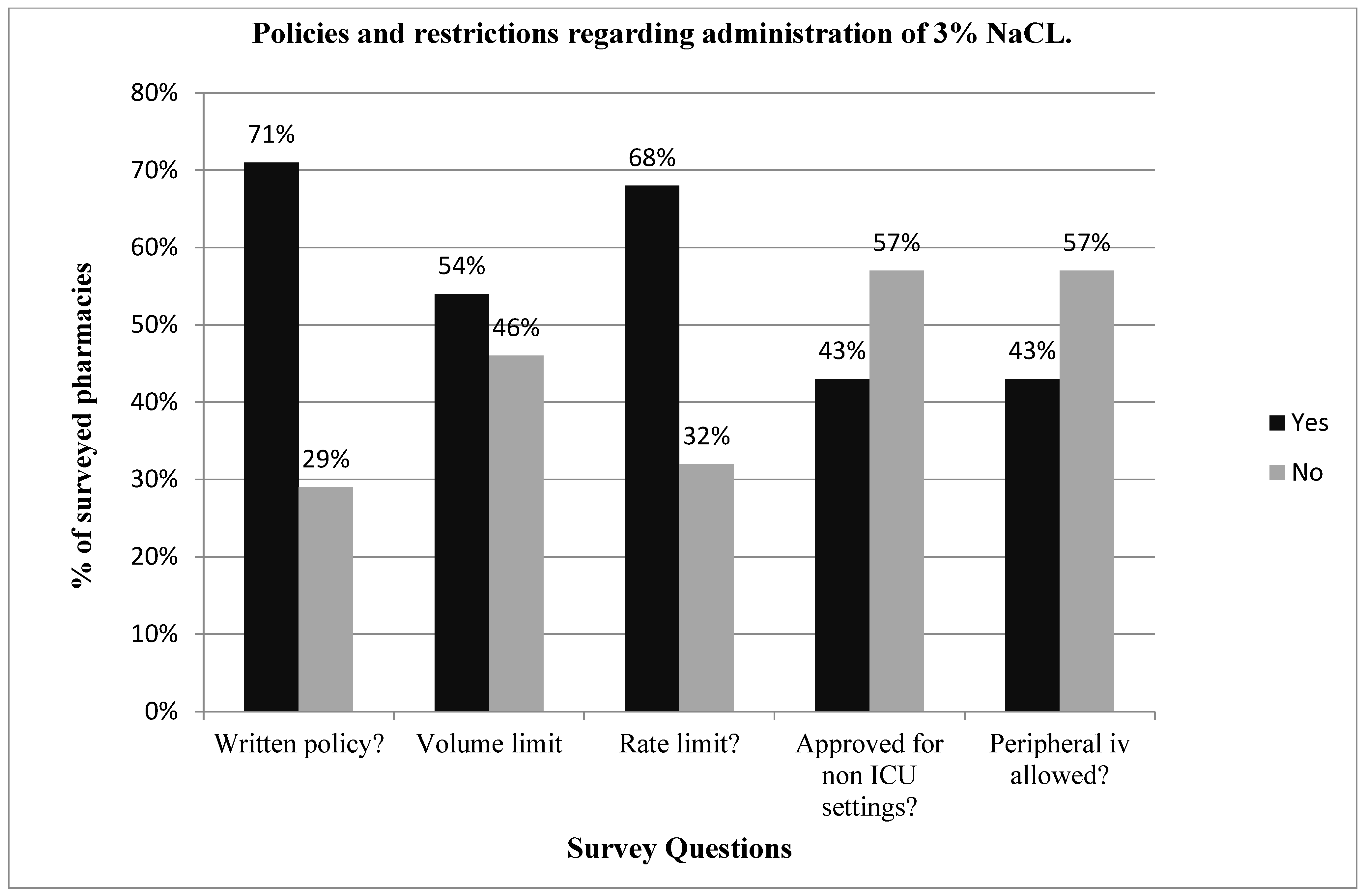 Children 09 00057 g001