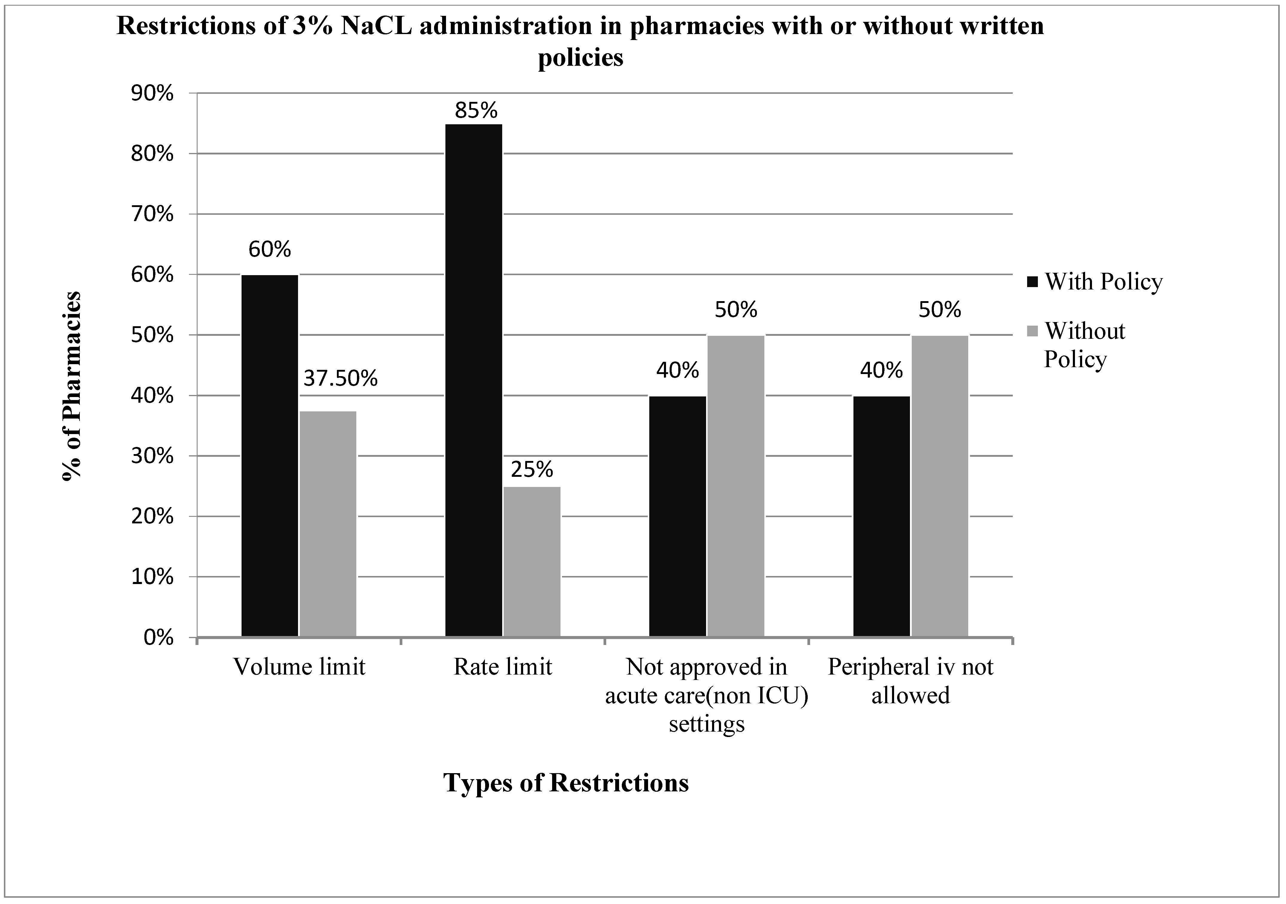 Children 09 00057 g002