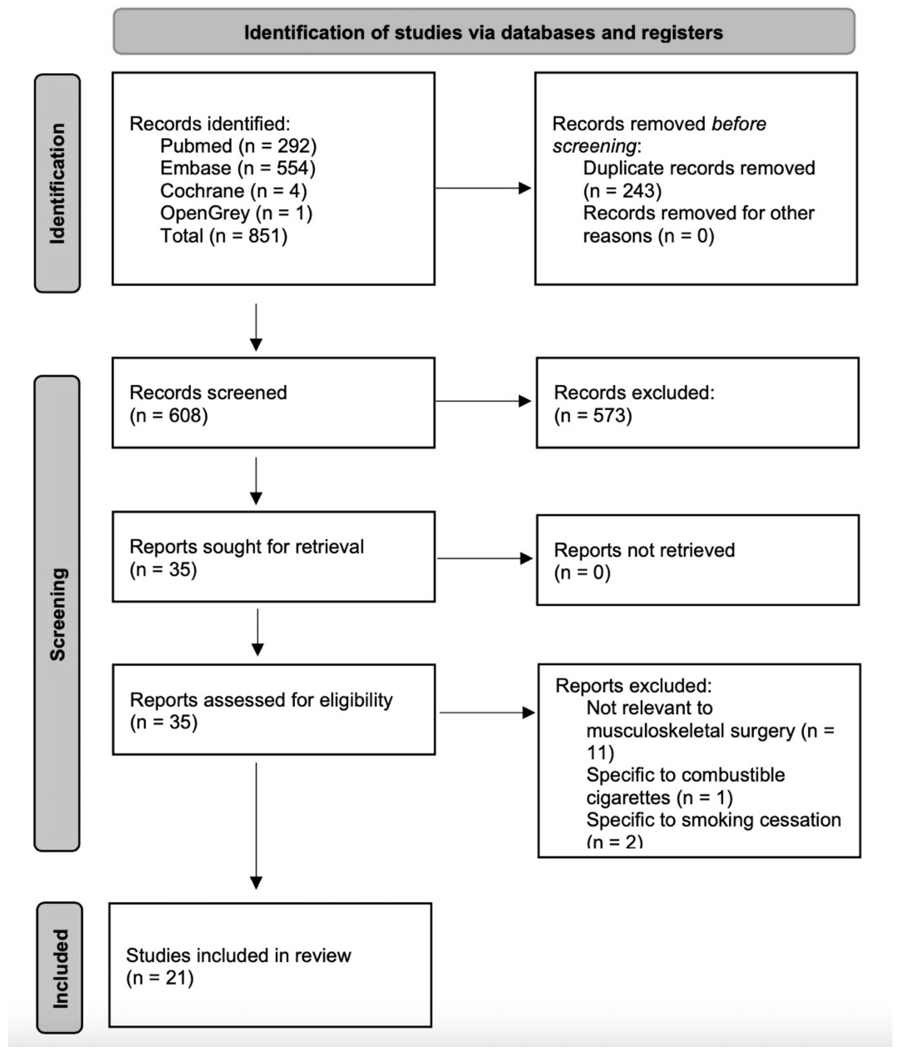 Children 09 00062 g004