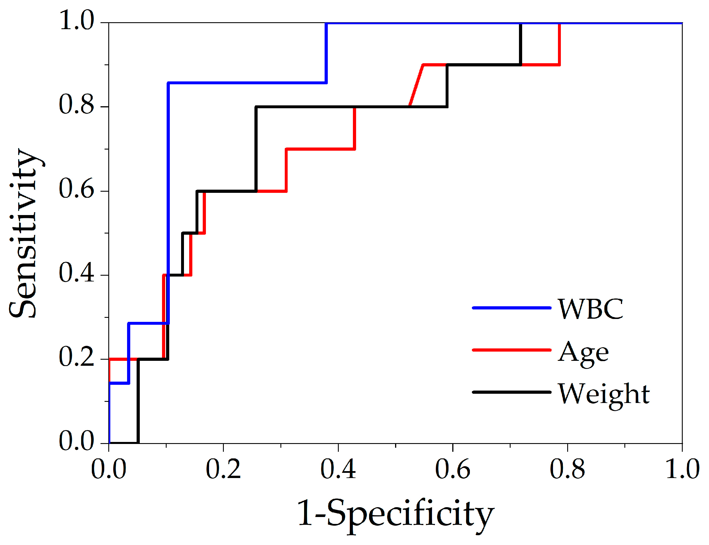 Children 09 00072 g001